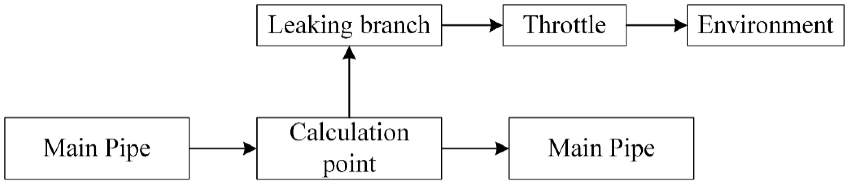 Machines 10 00051 g002
