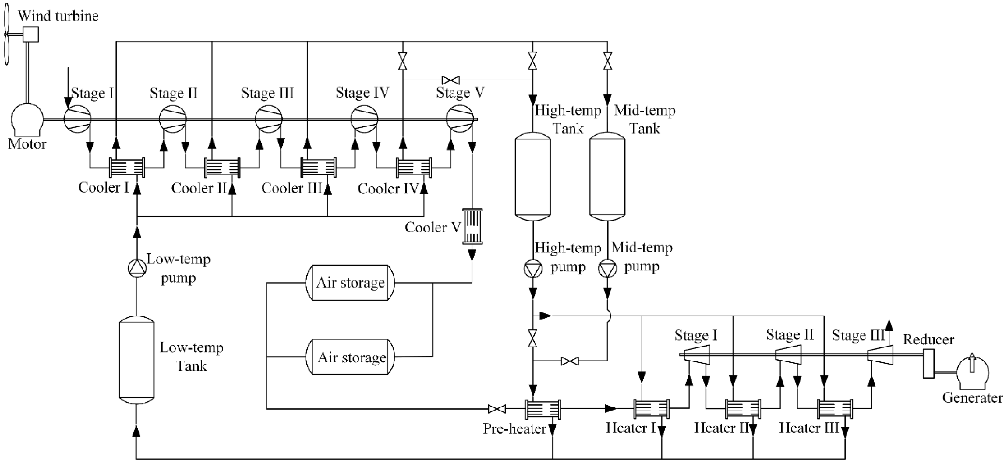 Machines 10 00051 g003