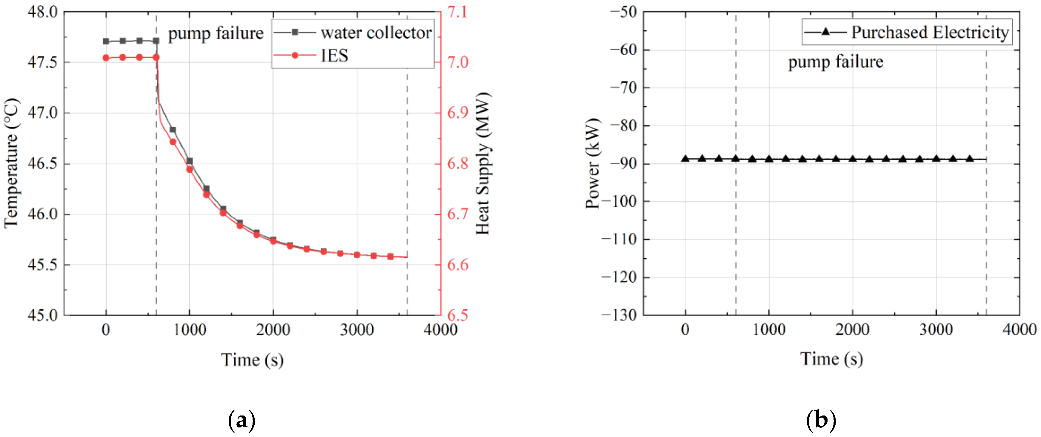 Machines 10 00051 g007