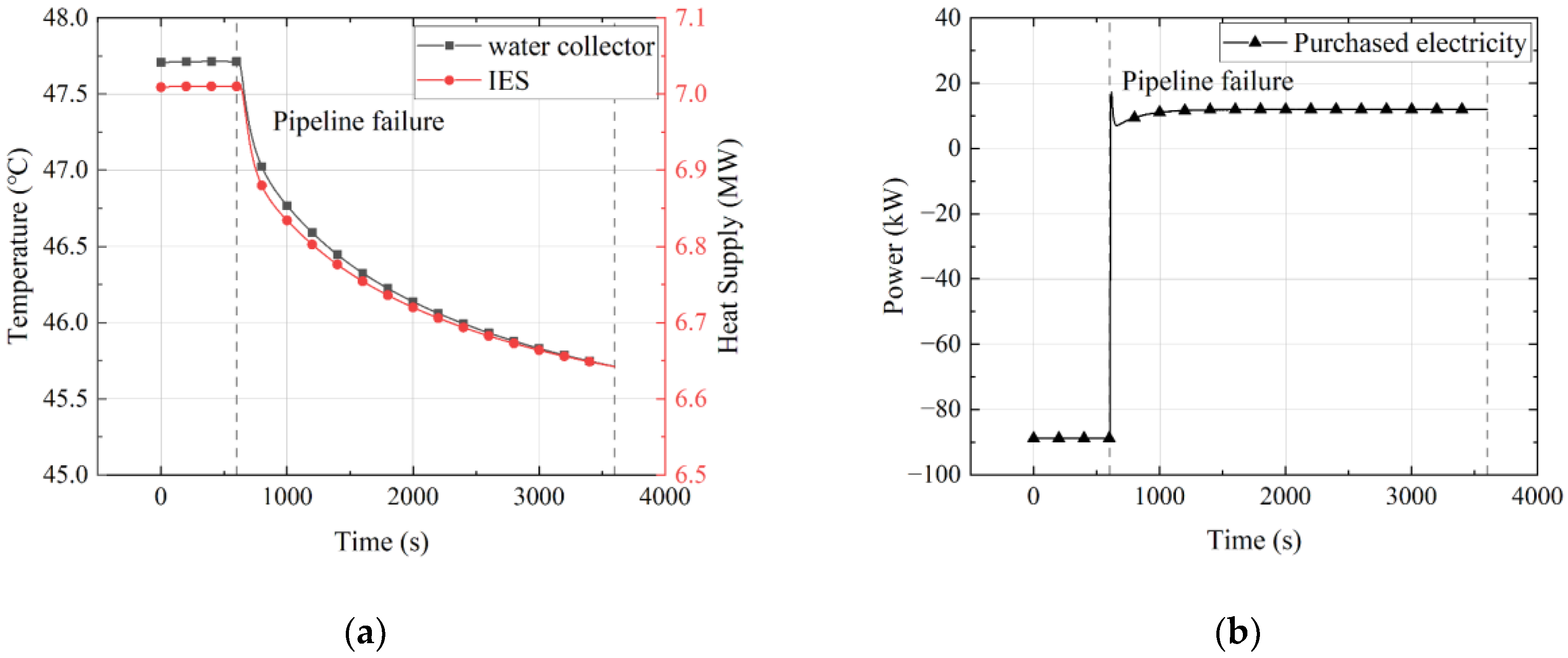 Machines 10 00051 g009