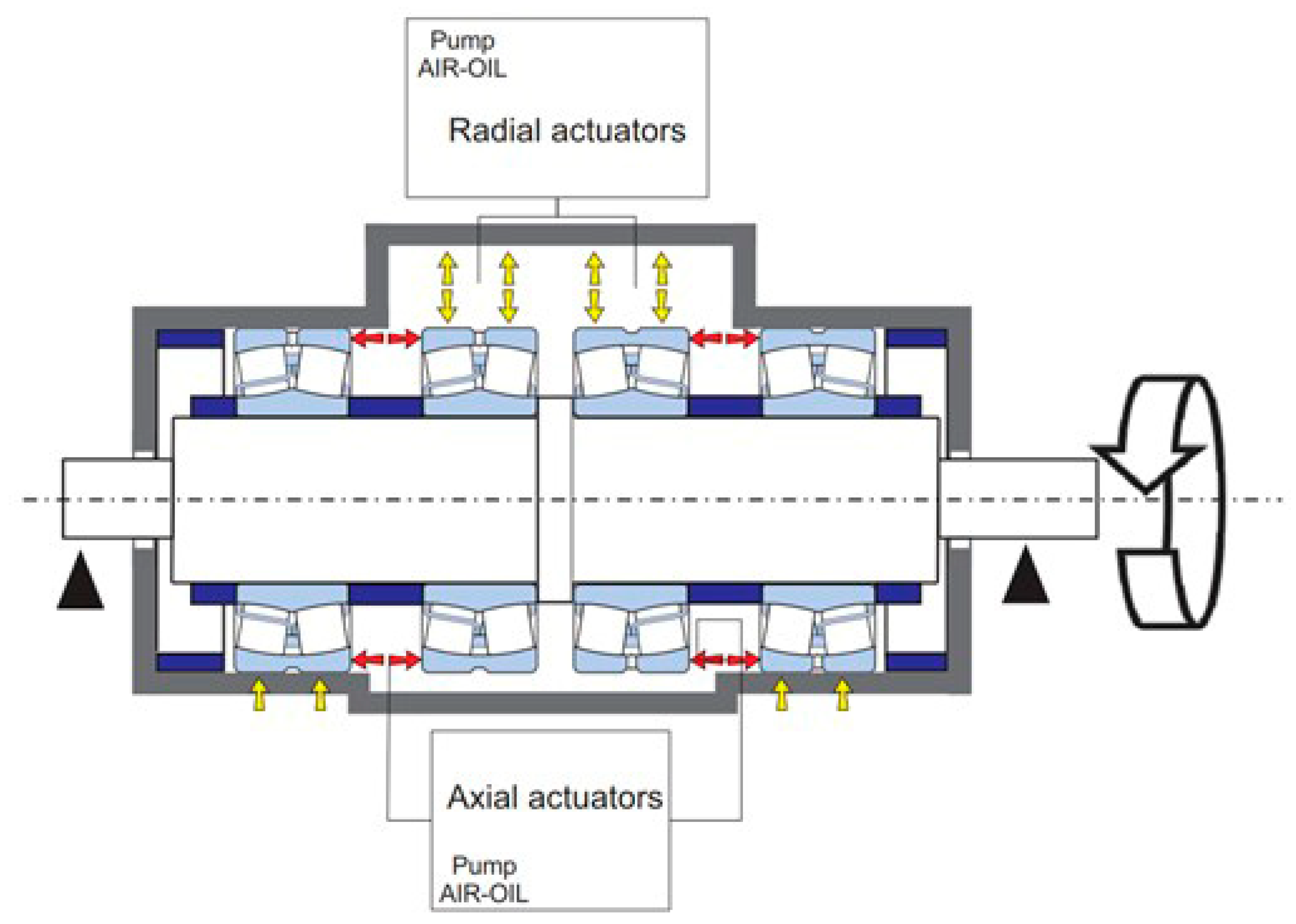 Machines 10 00054 g006 550