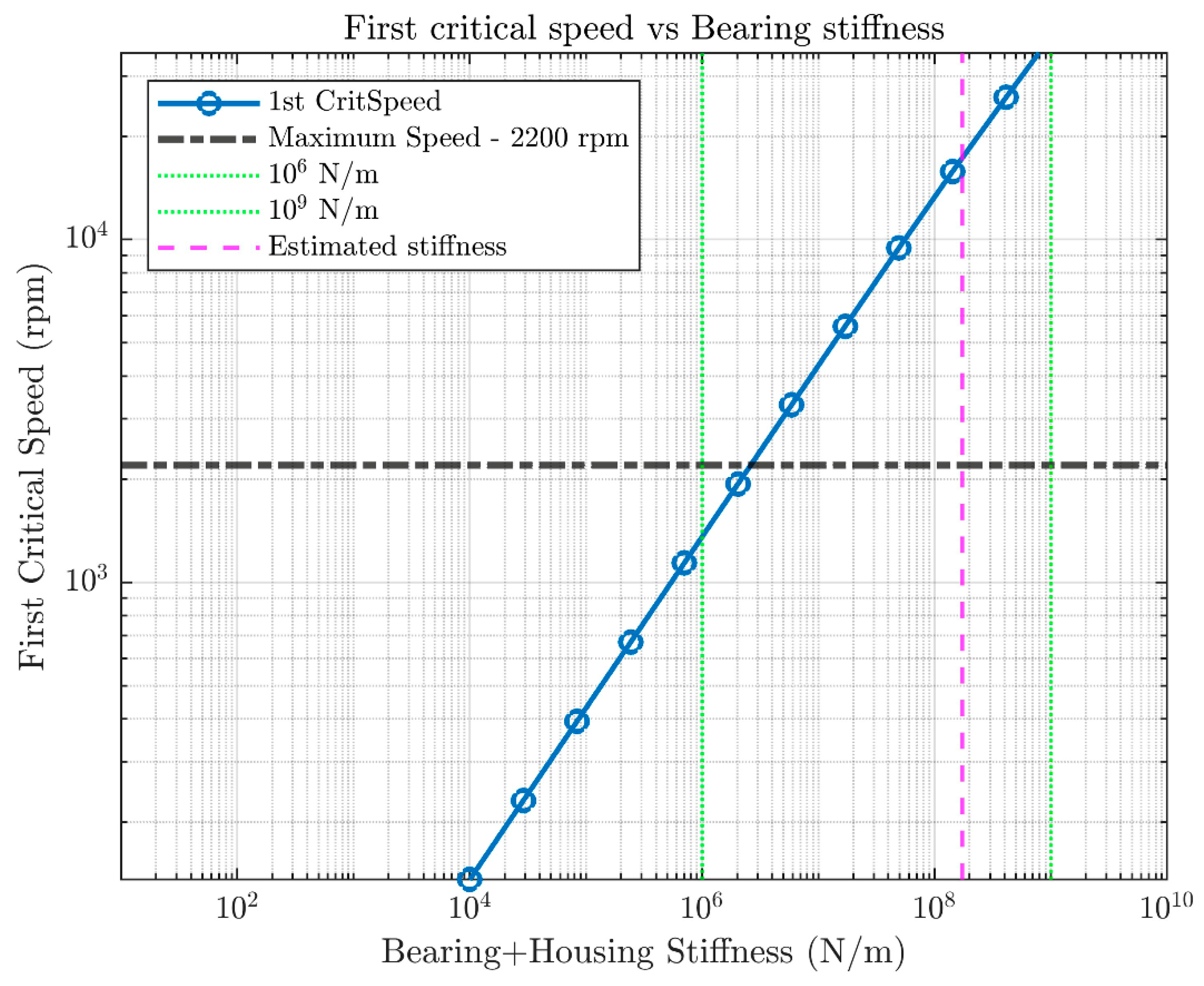 Machines 10 00054 g008 550
