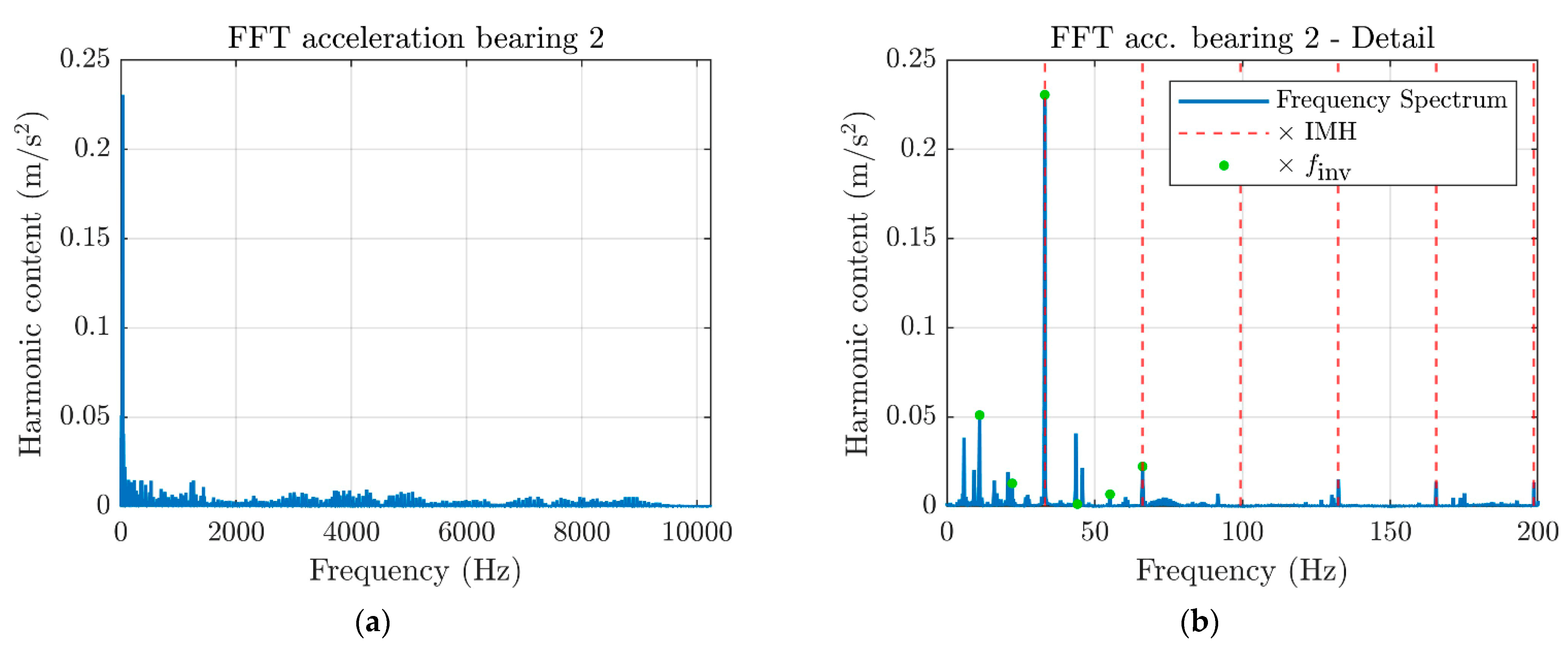 Machines 10 00054 g012 550