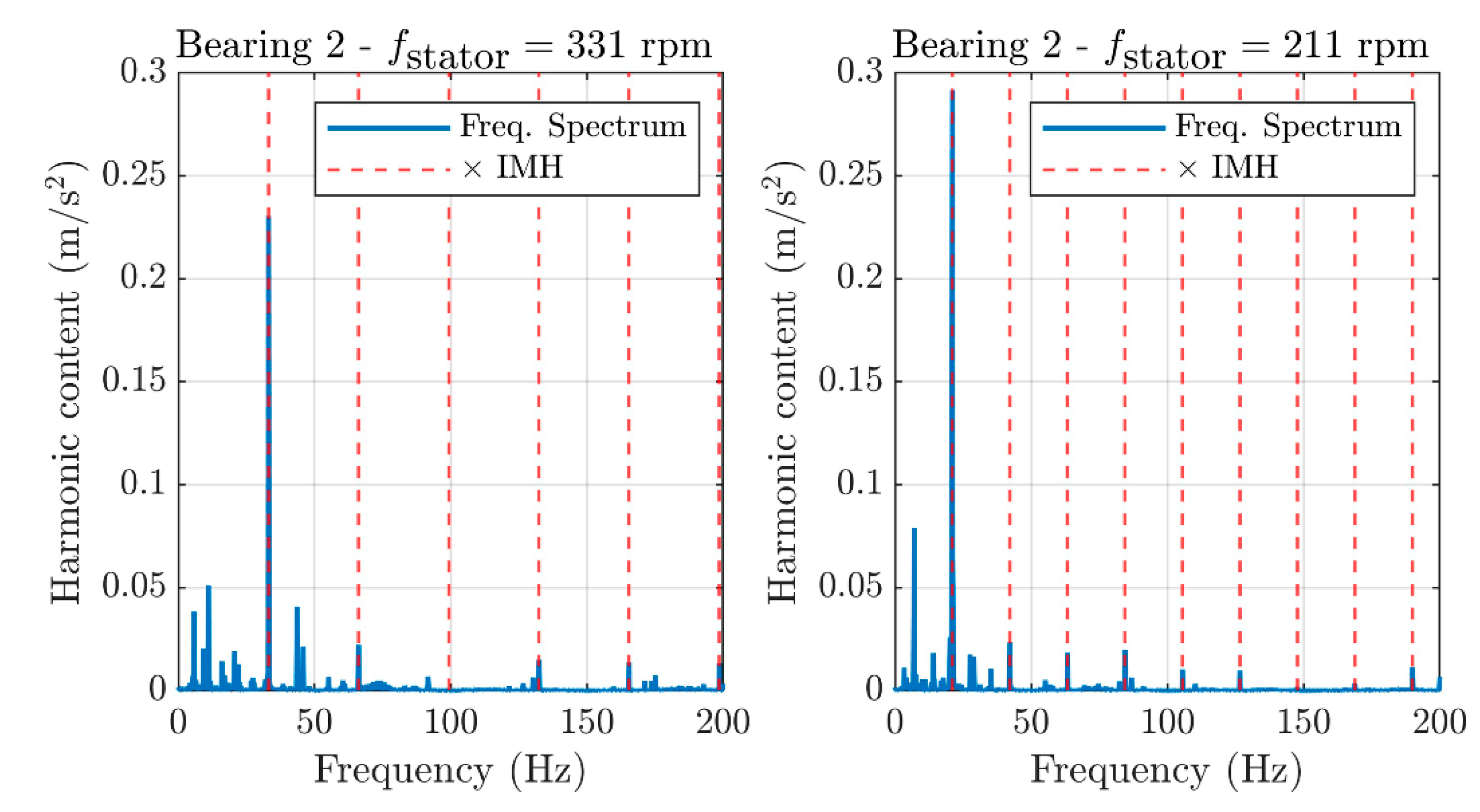 Machines 10 00054 g013 550