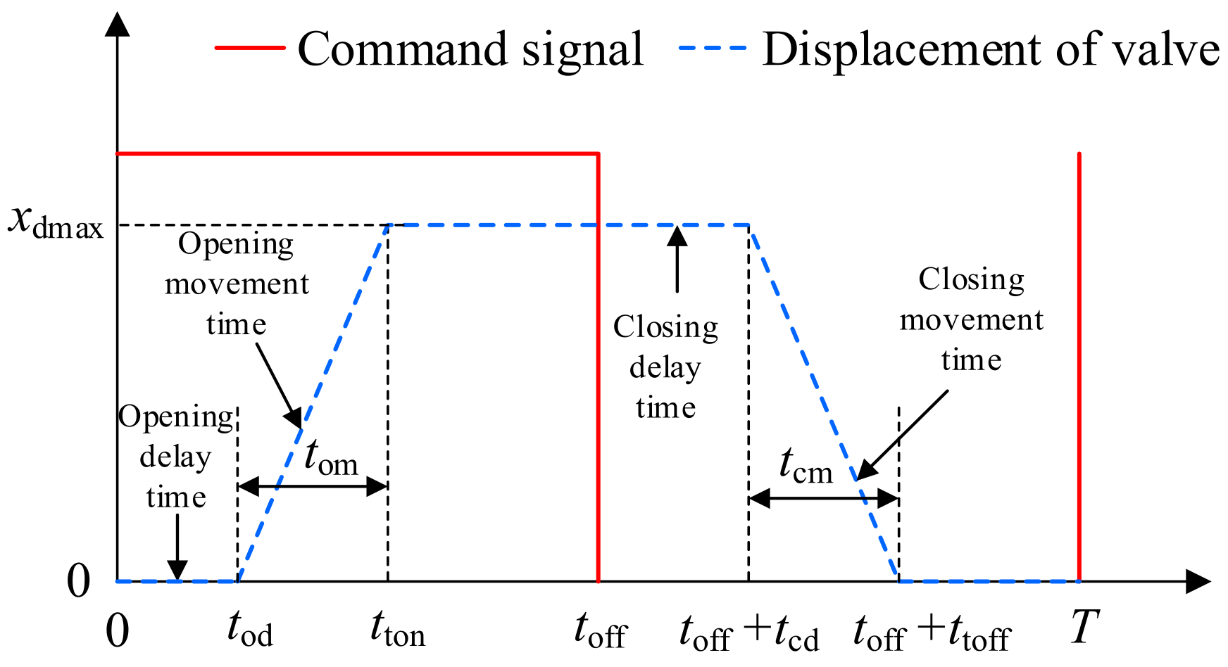 Machines 10 00055 g003
