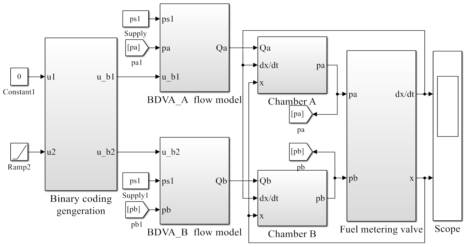 Machines 10 00055 g004
