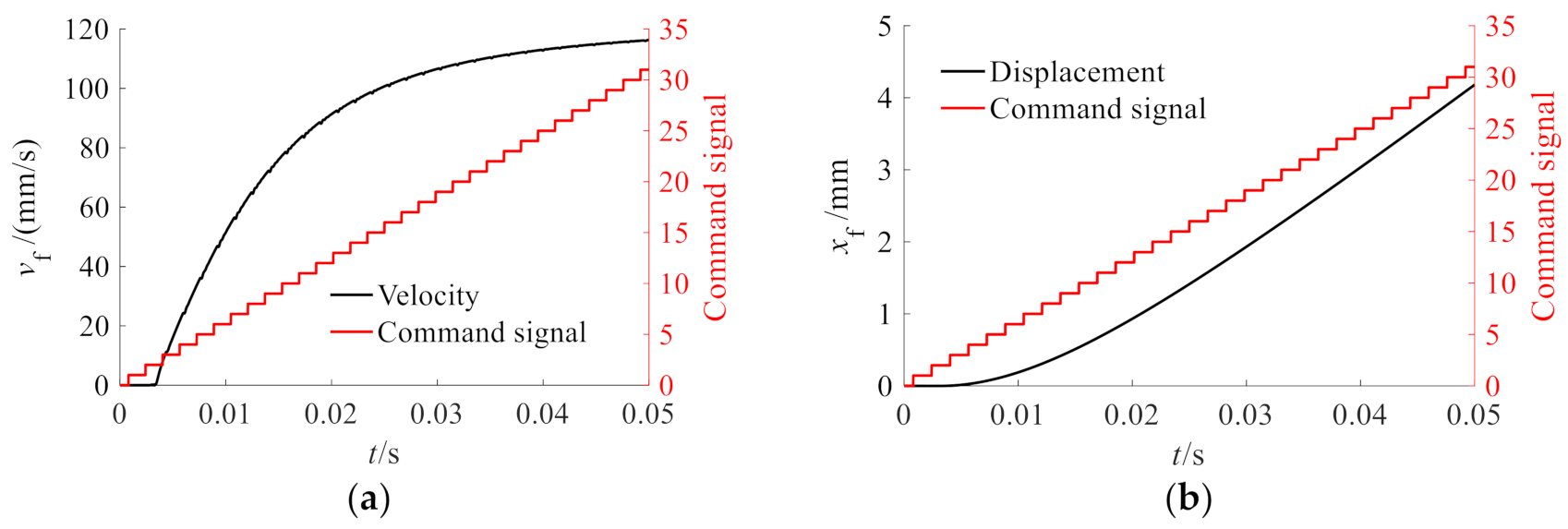 Machines 10 00055 g006