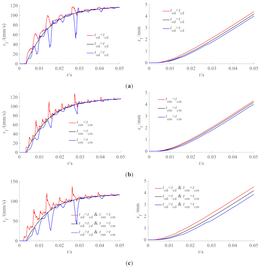 Machines 10 00055 g007