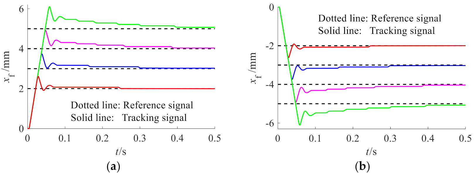 Machines 10 00055 g008