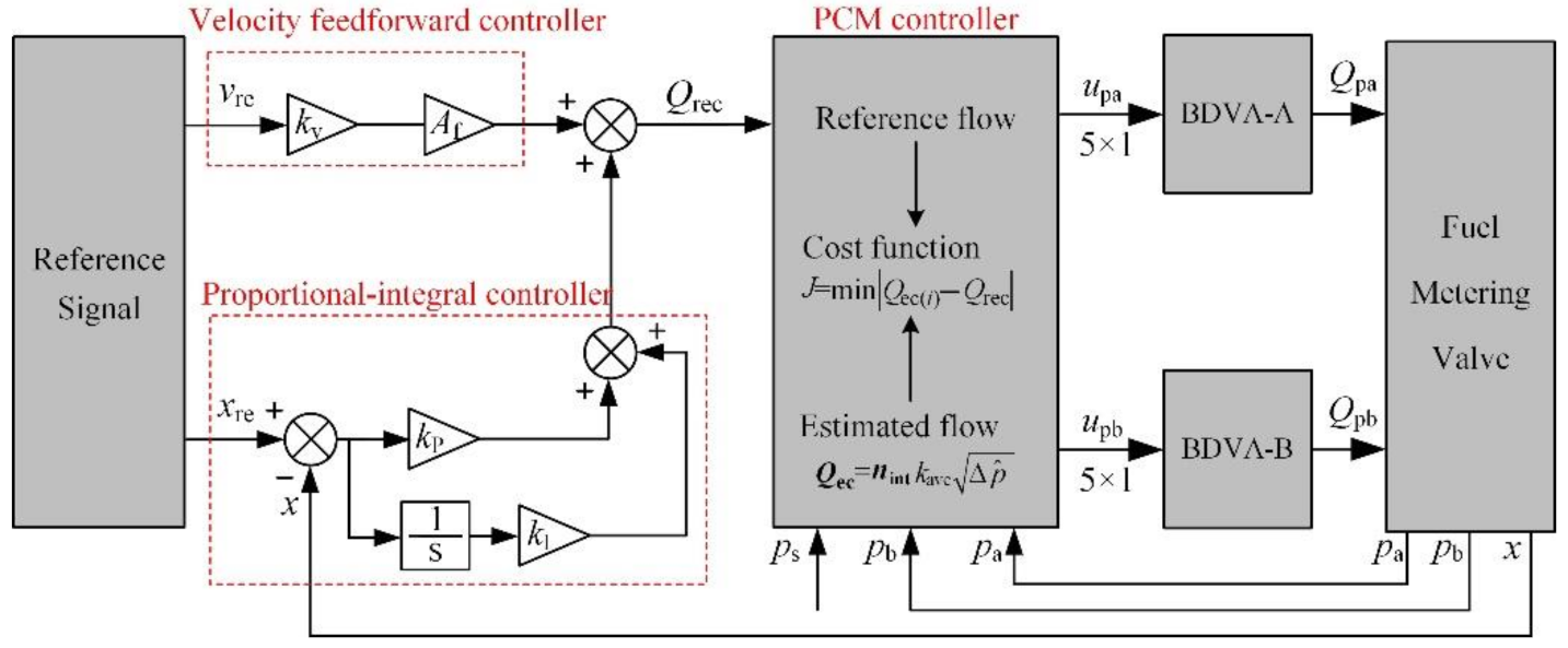 Machines 10 00055 g009