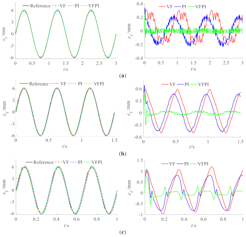 Machines 10 00055 g011