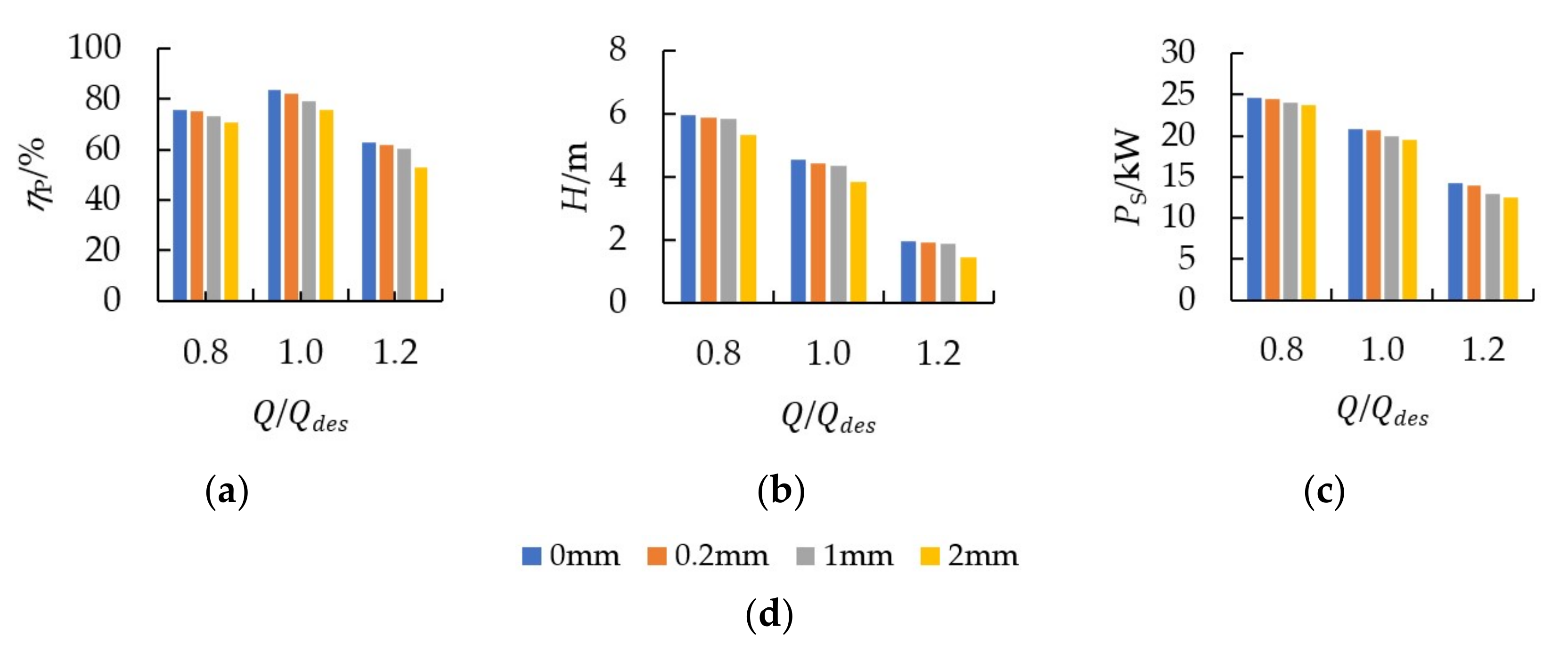 Machines 10 00056 g005 Machines 10 00056 g005