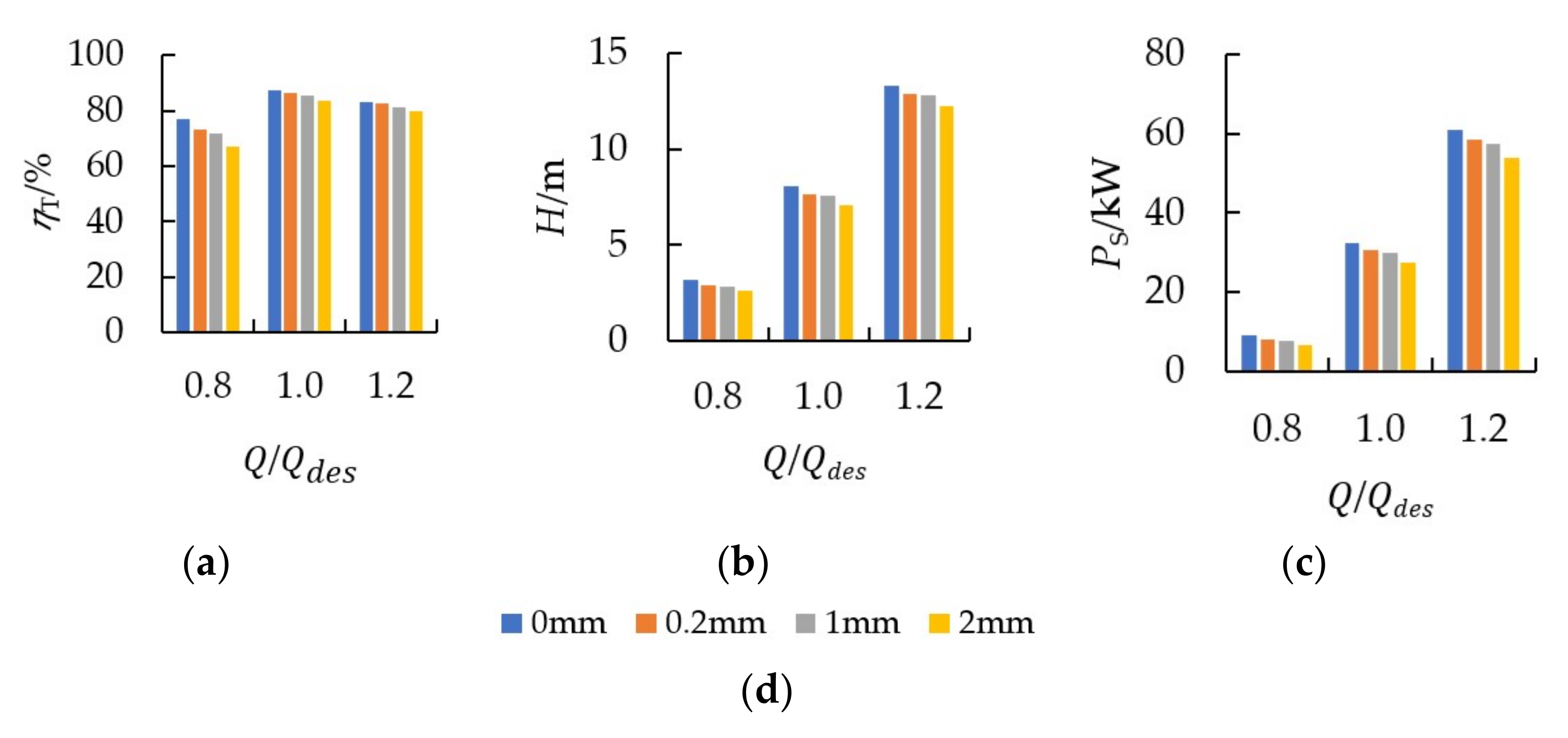 Machines 10 00056 g006 Machines 10 00056 g006
