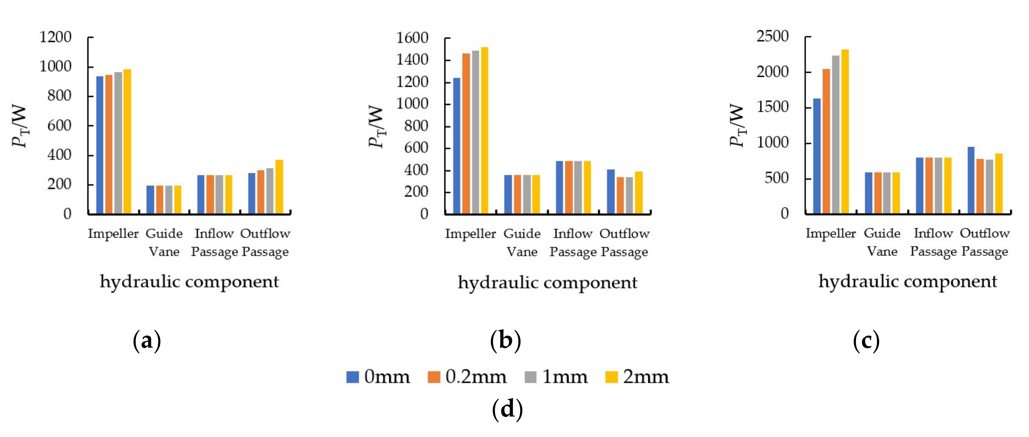 Machines 10 00056 g010 Machines 10 00056 g010