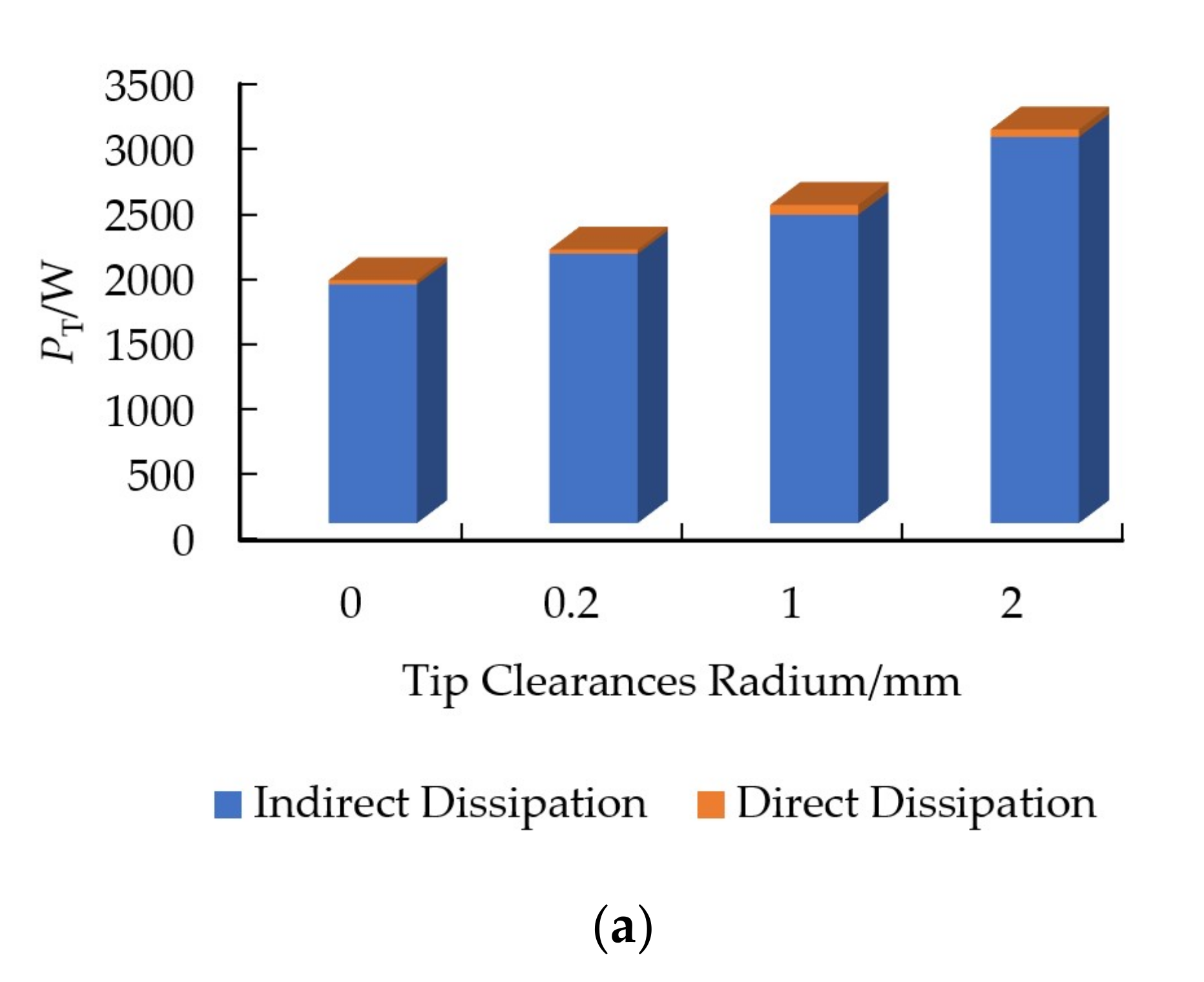 Machines 10 00056 g011a Machines 10 00056 g011a