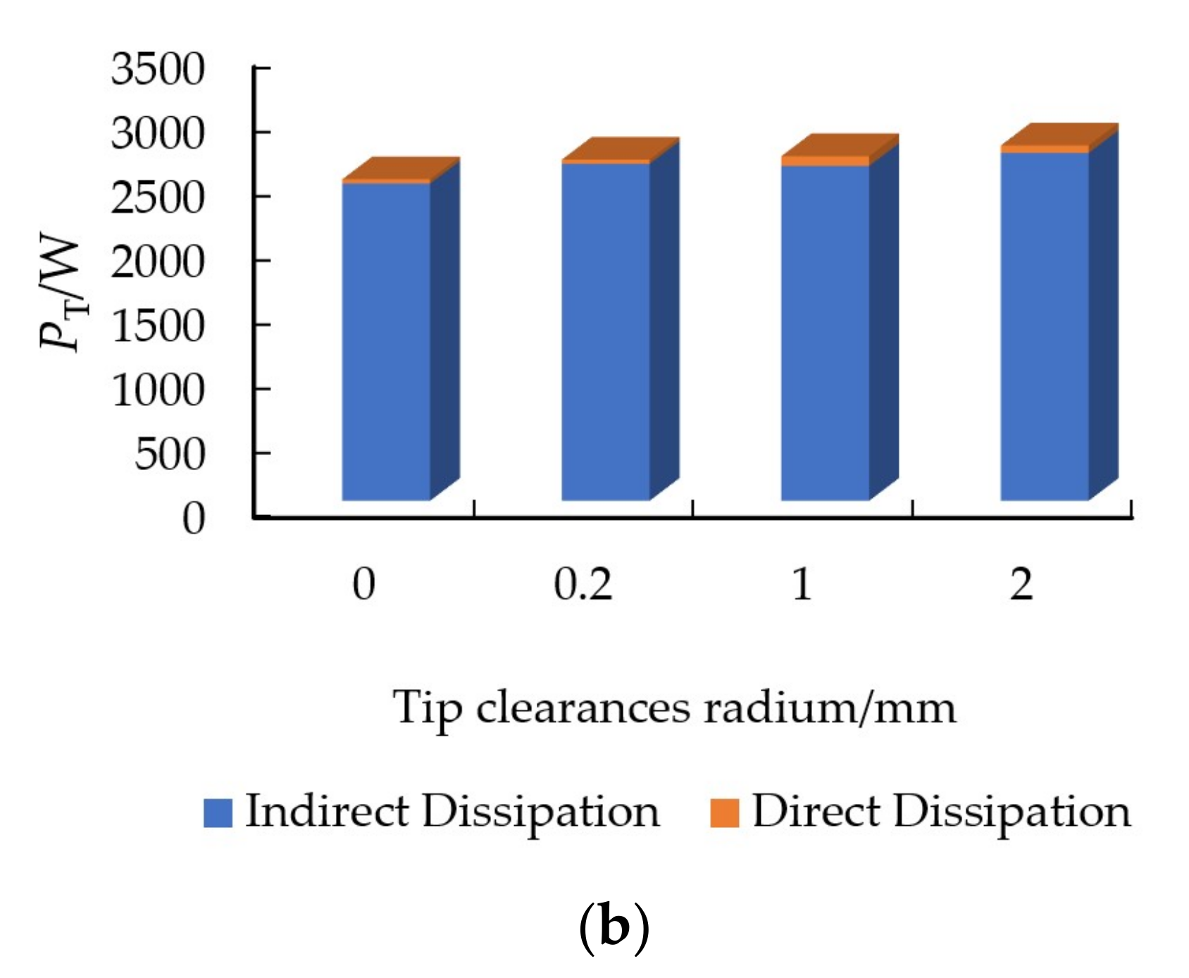 Machines 10 00056 g011b Machines 10 00056 g011b