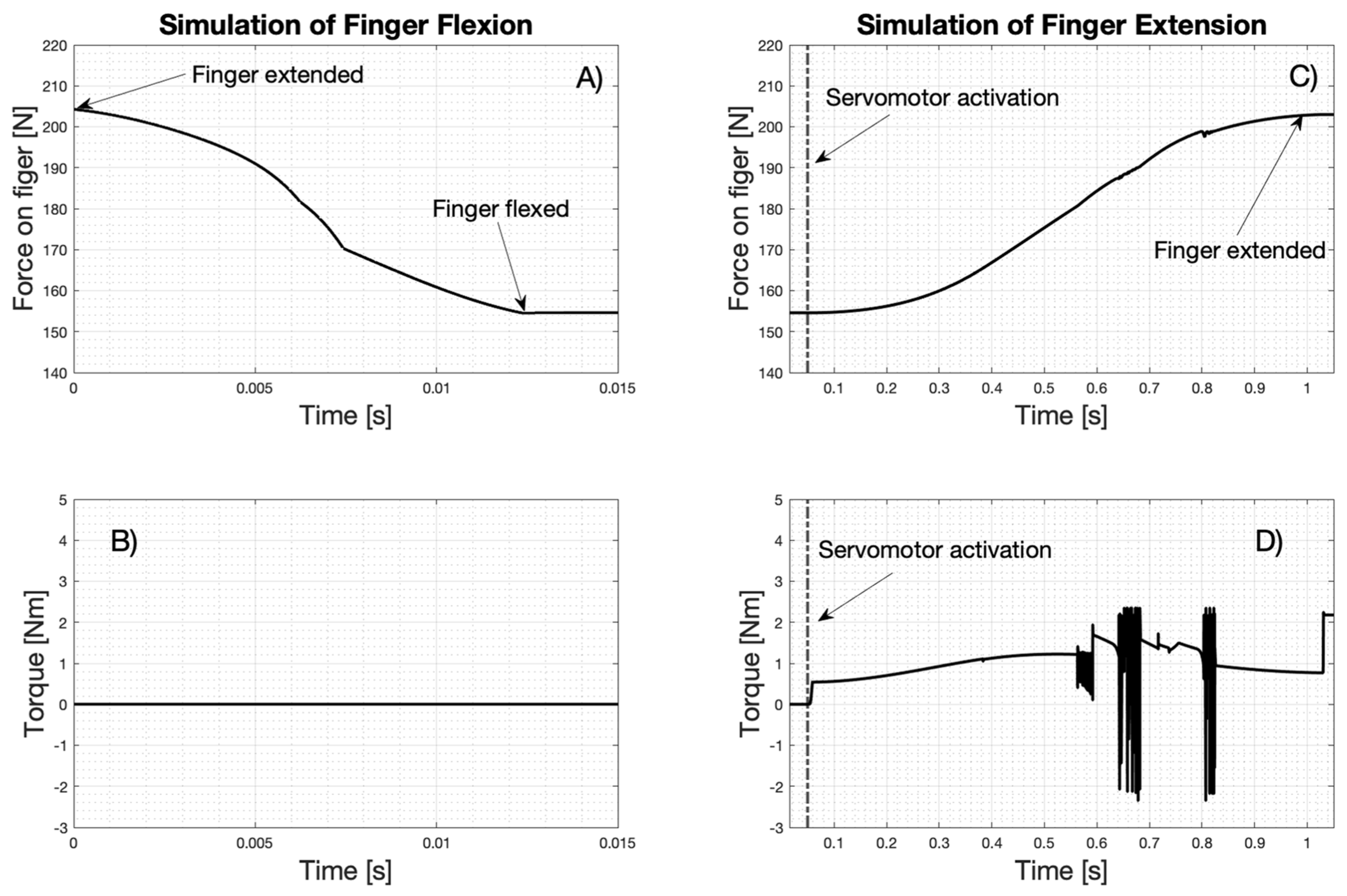 Machines 10 00057 g008 550