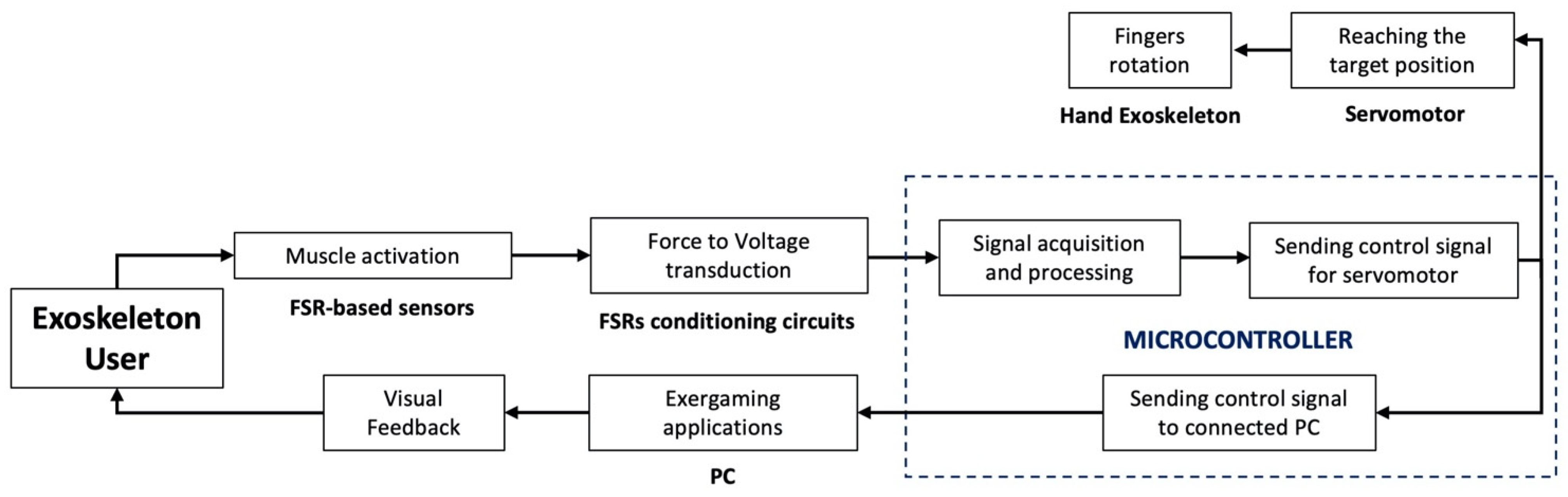 Machines 10 00057 g013 550