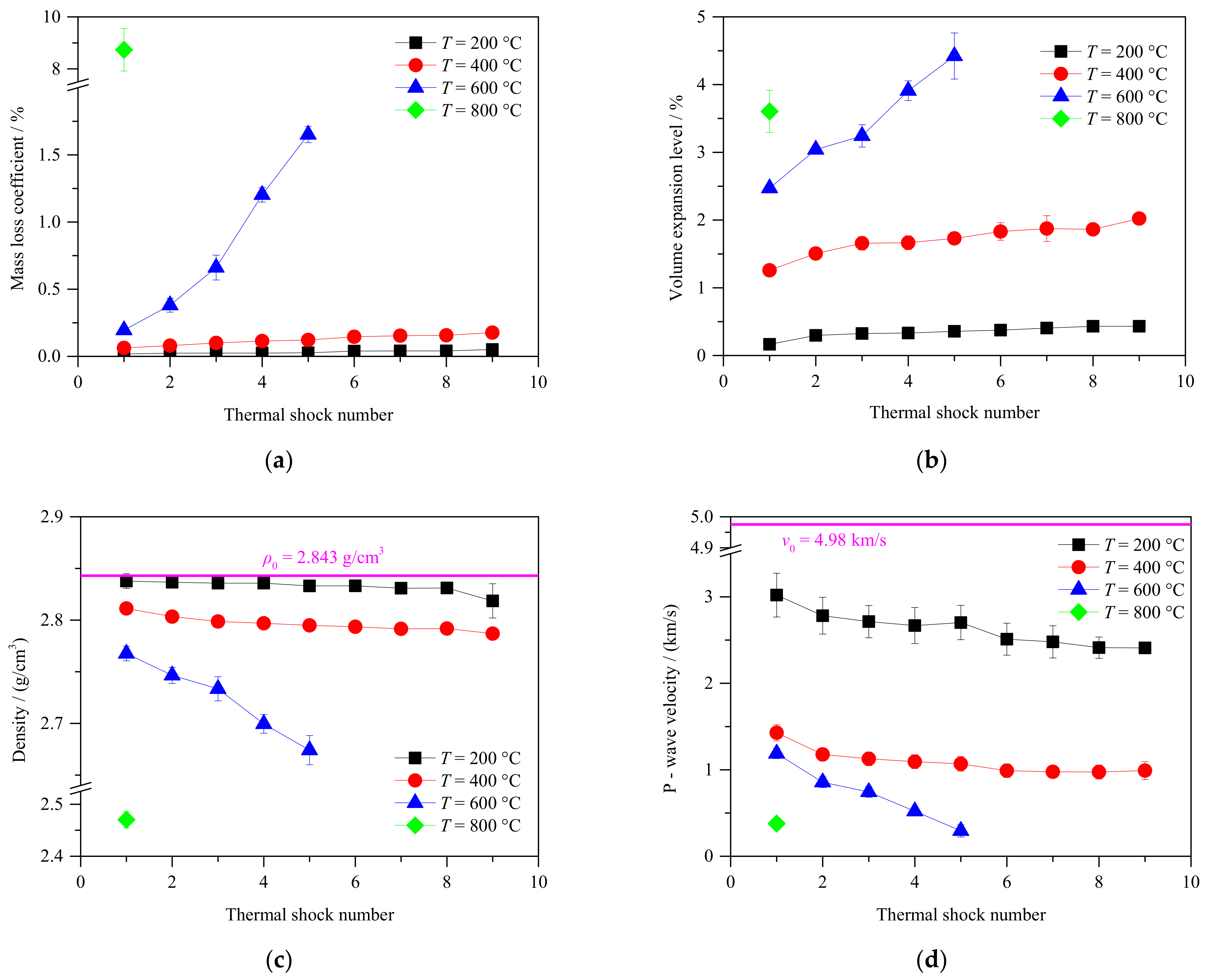 Machines 10 00058 g004a