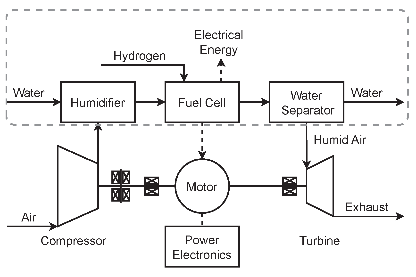 Machines 10 00059 g001 550