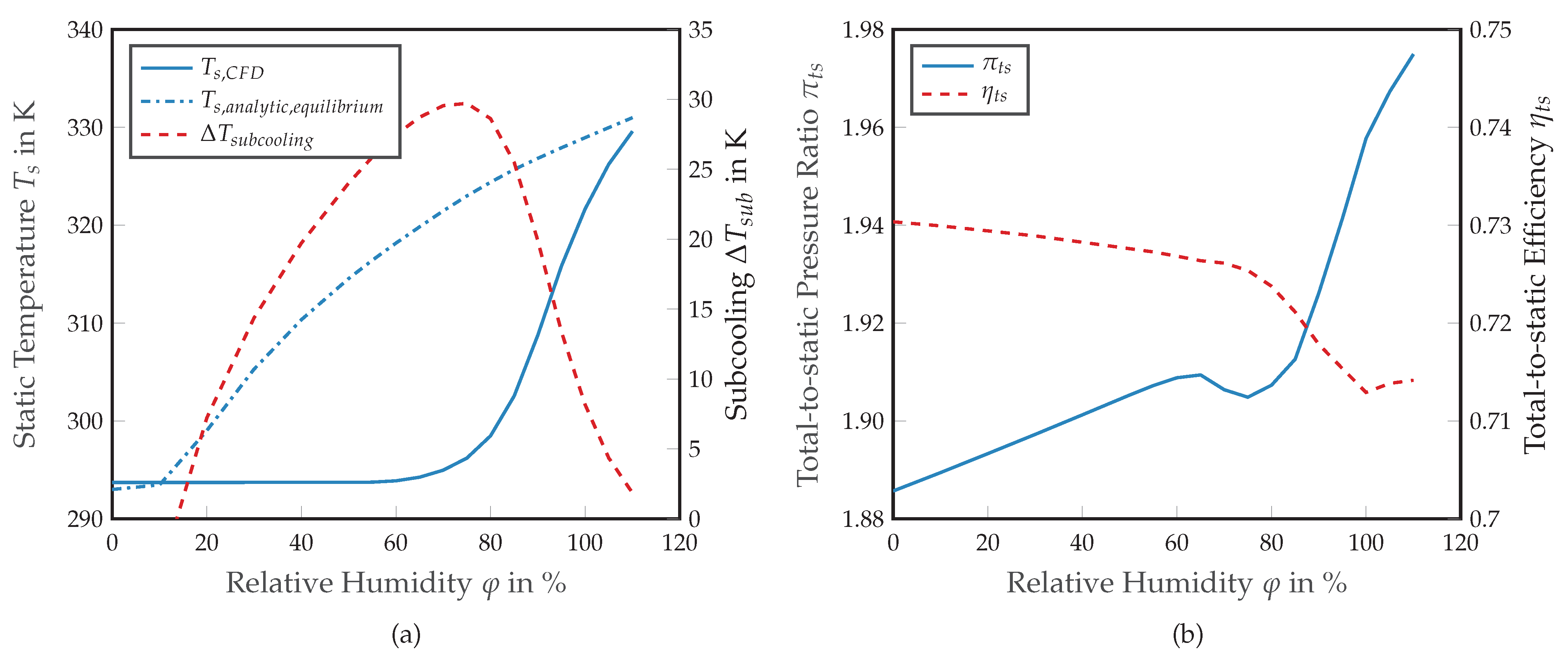 Machines 10 00059 g003 550