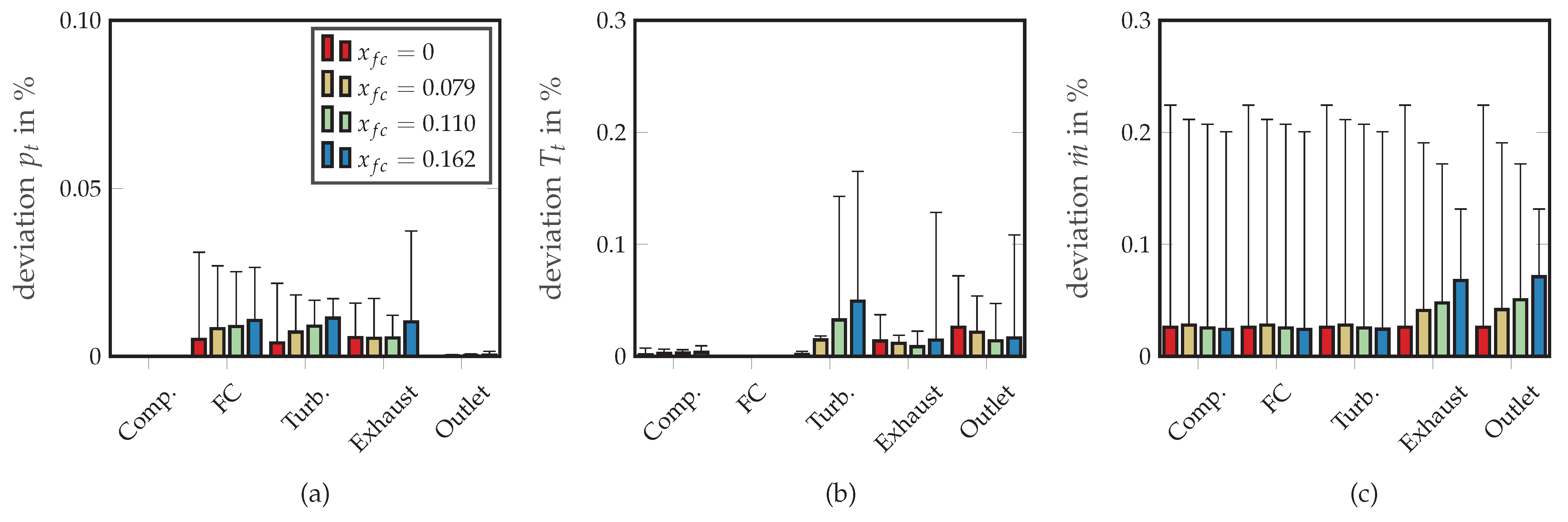 Machines 10 00059 g005 550
