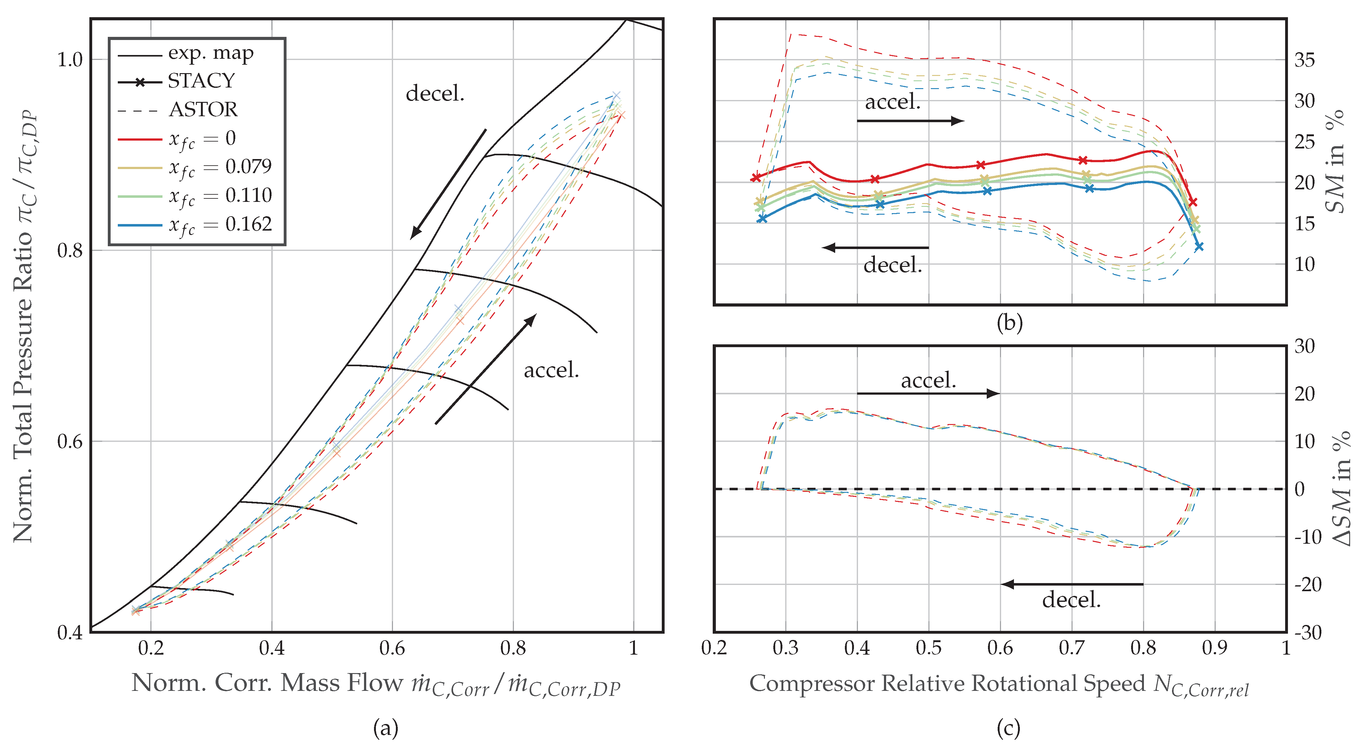 Machines 10 00059 g009 550
