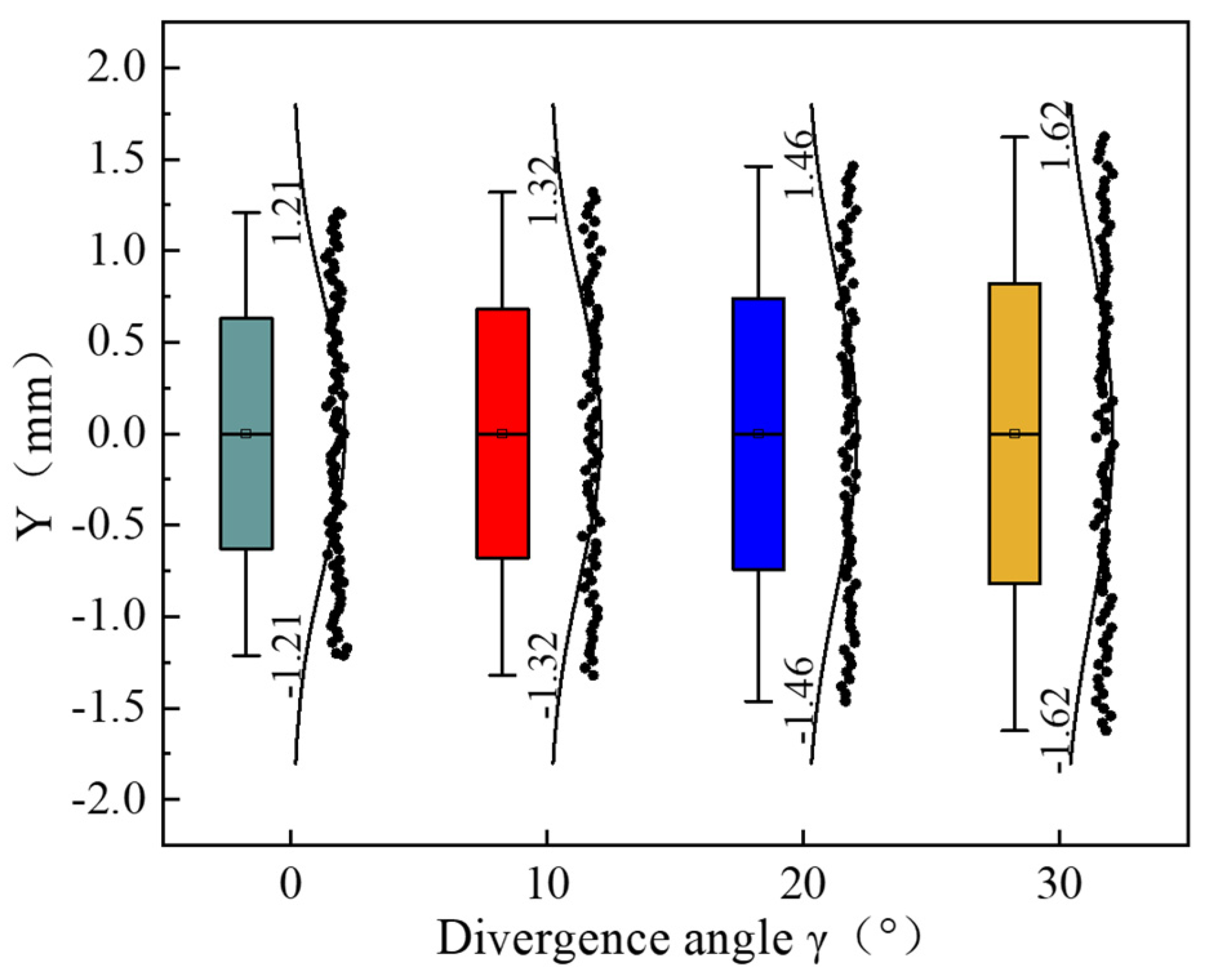 Machines 10 00060 g007