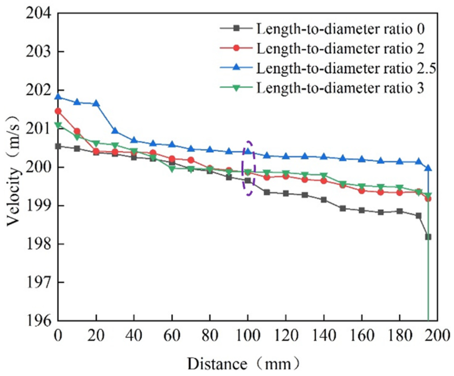 Machines 10 00060 g008