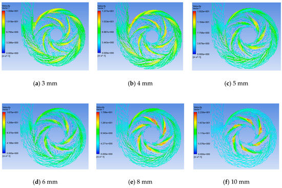Effect of Blade Thickness on Internal Flow and Performance