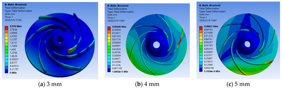 【yu】 Effect of Blade Thickness on Internal Flow and Performance