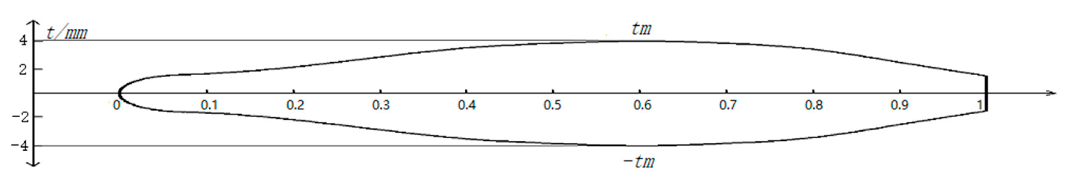 Machines 10 00061 g013