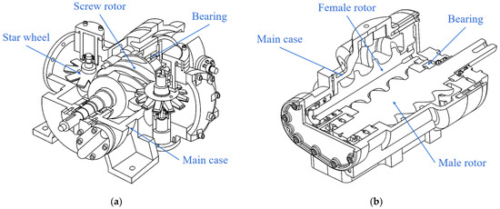 Screw Compressor Rotors  Download Scientific Diagram