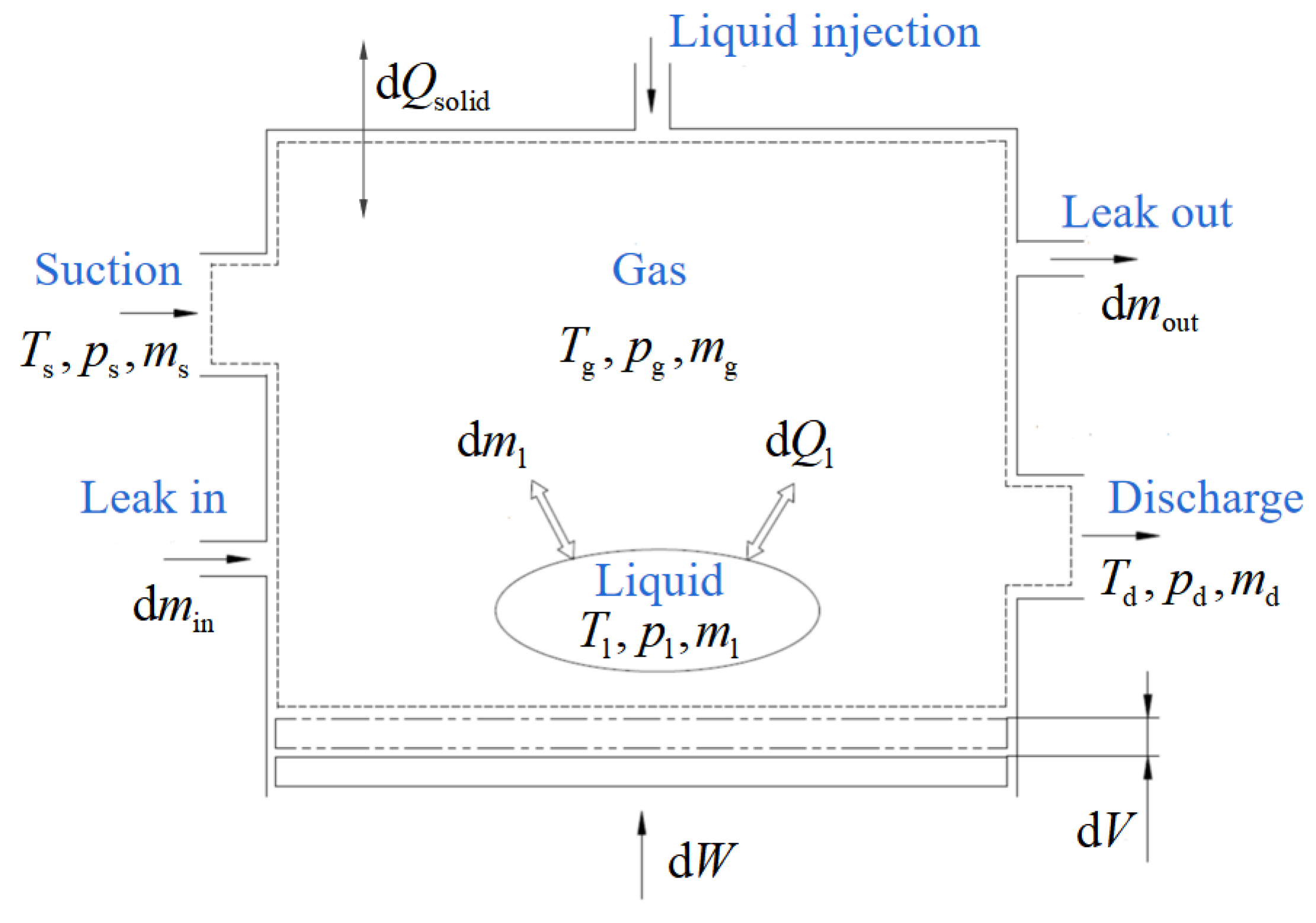Machines 10 00062 g004
