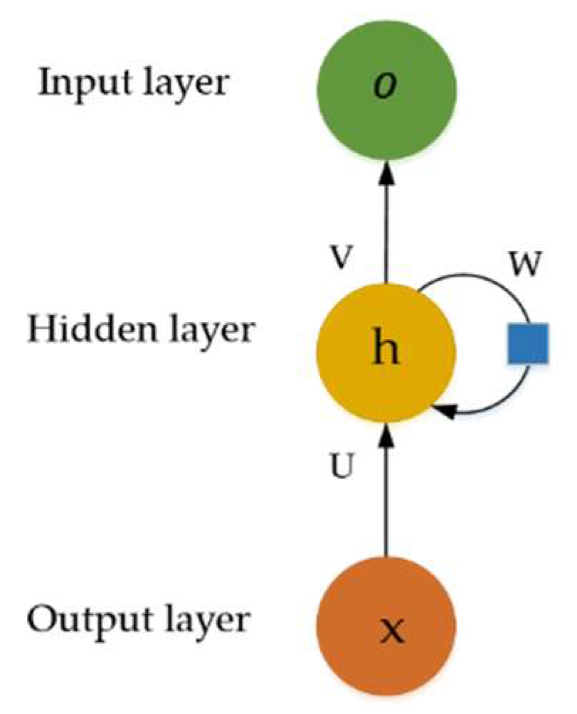 Machines 10 00063 g002 550