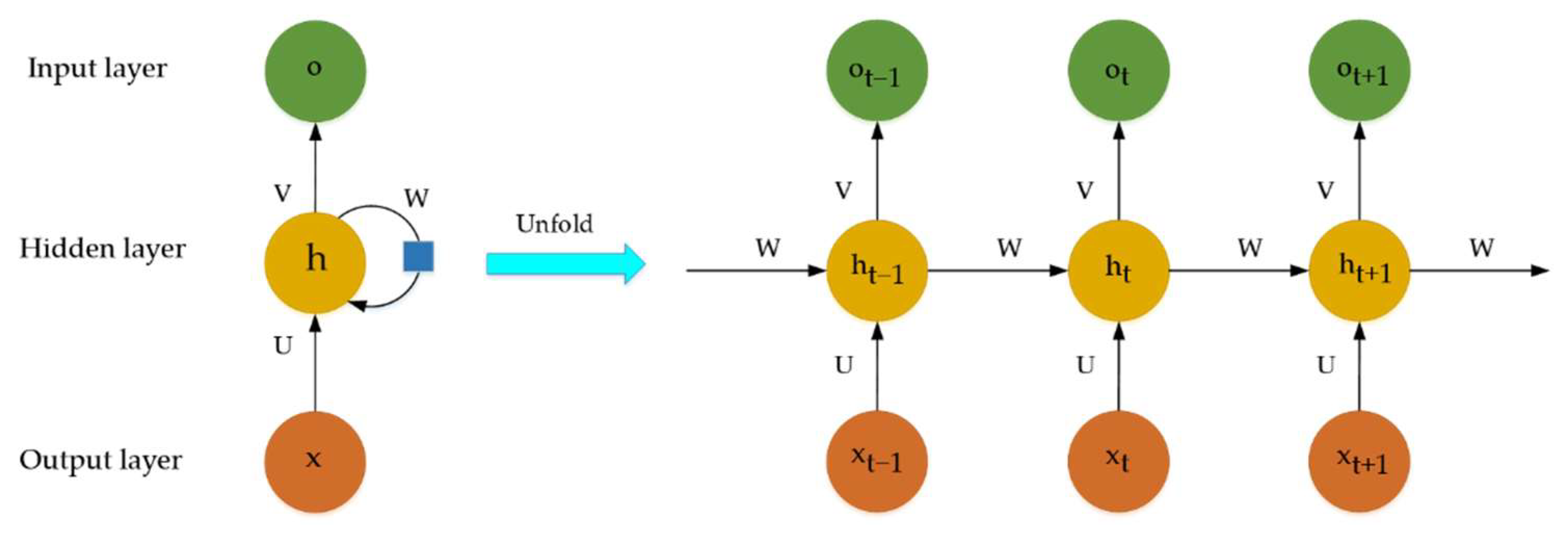 Machines 10 00063 g003 550