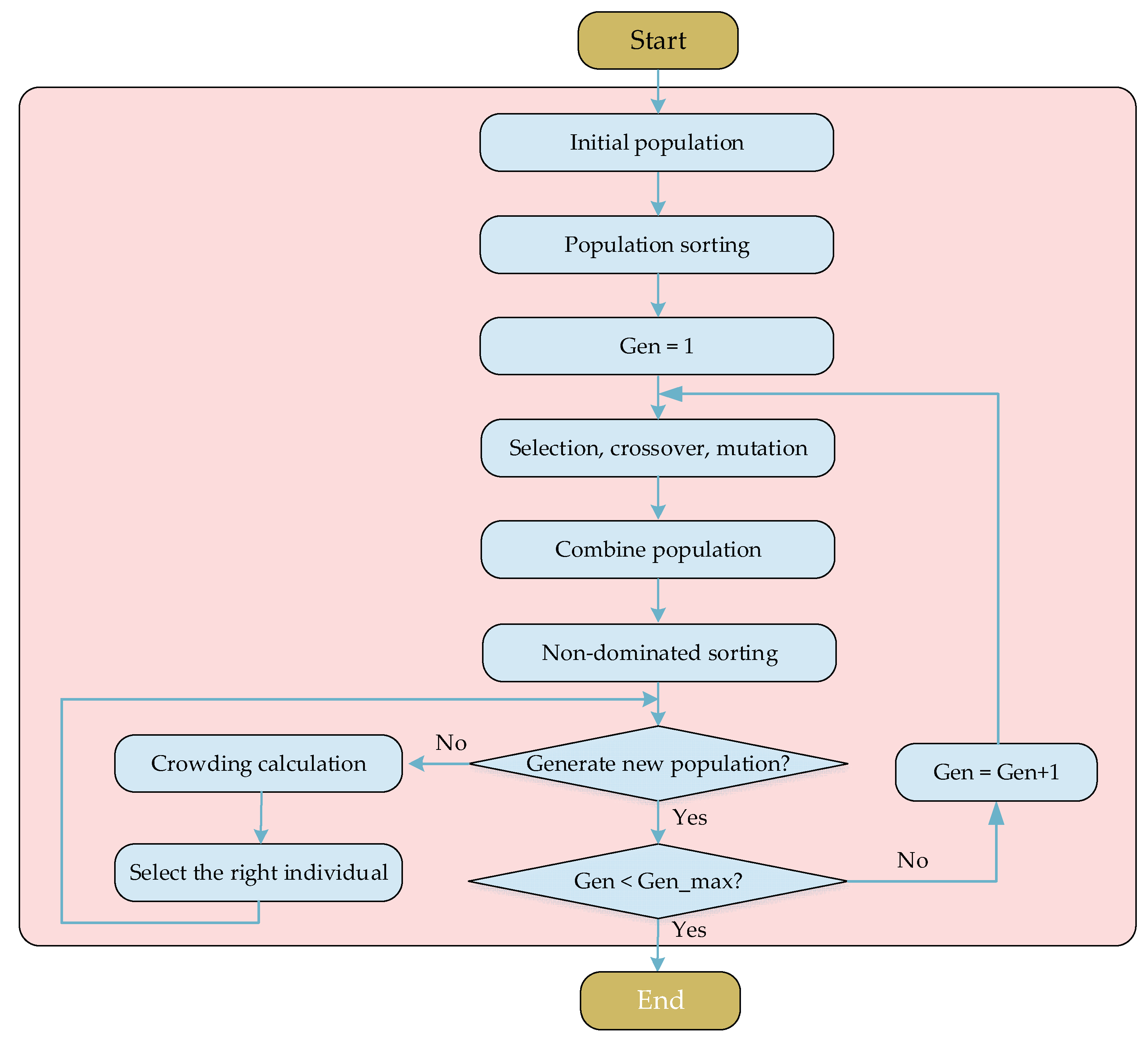 Machines 10 00063 g004 550