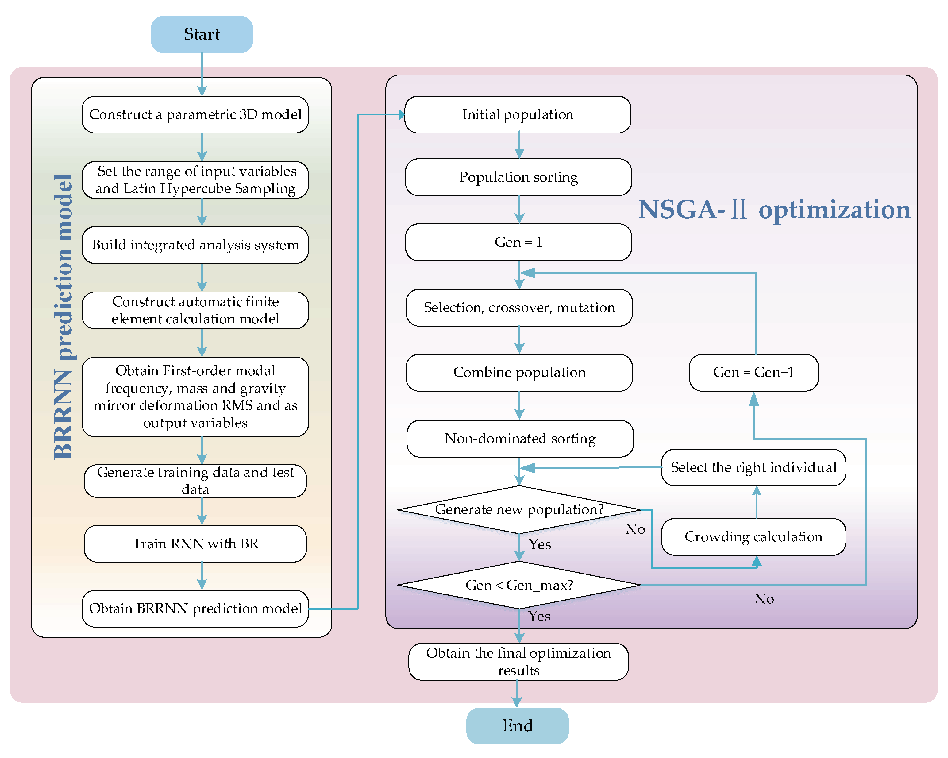 Machines 10 00063 g007 550