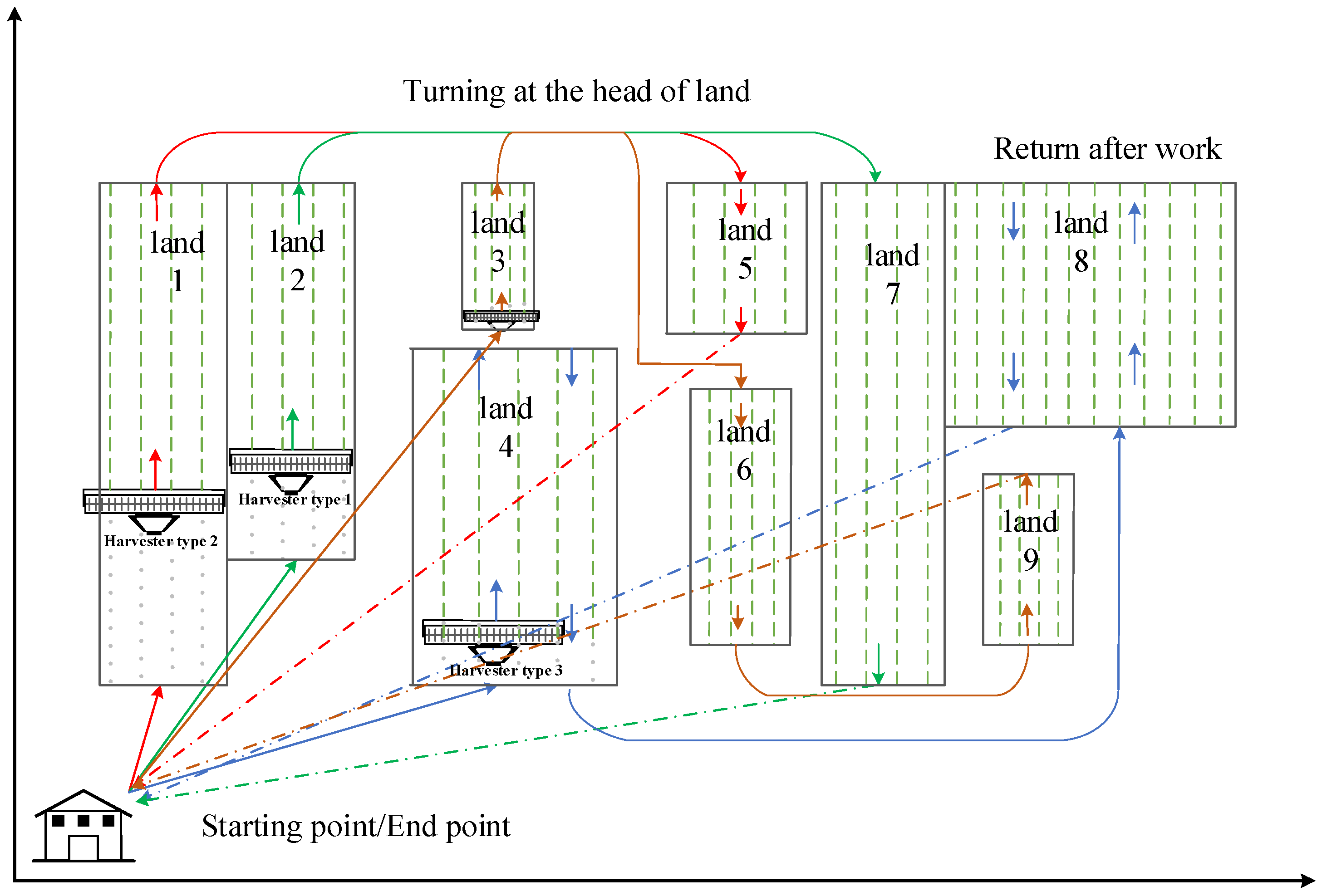 Machines 10 00064 g001 550