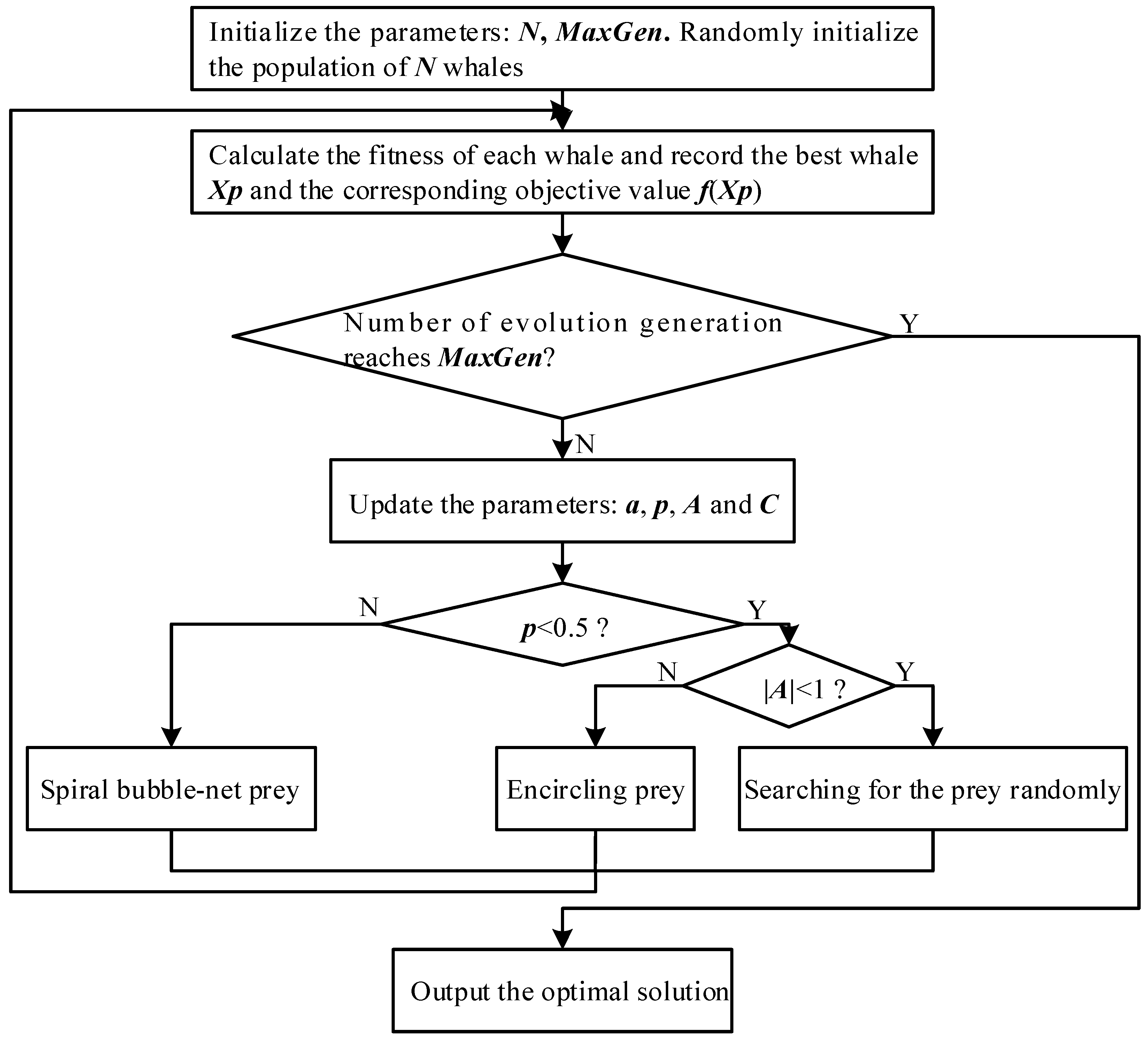 Machines 10 00064 g003 550
