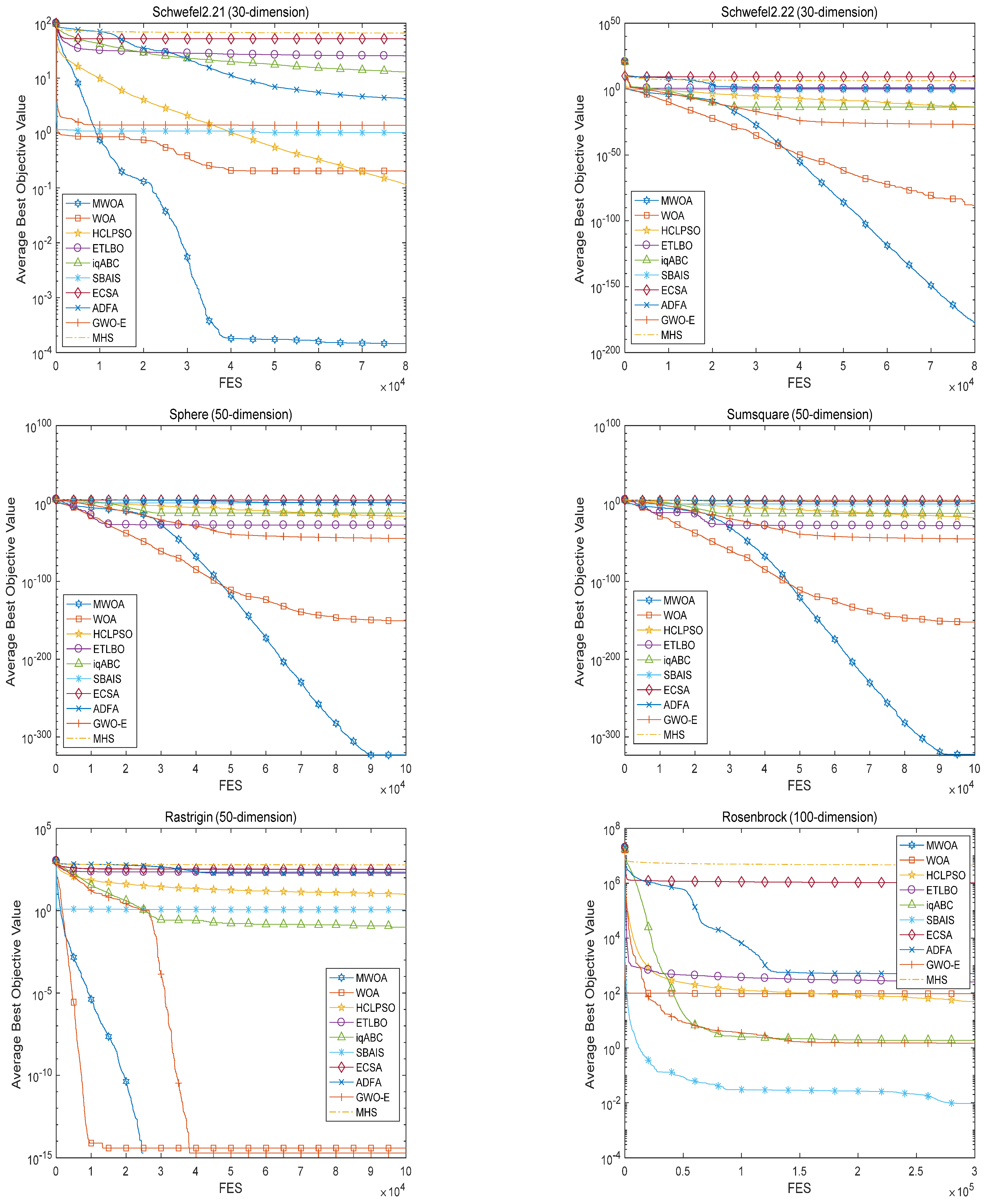 Machines 10 00064 g004a 550