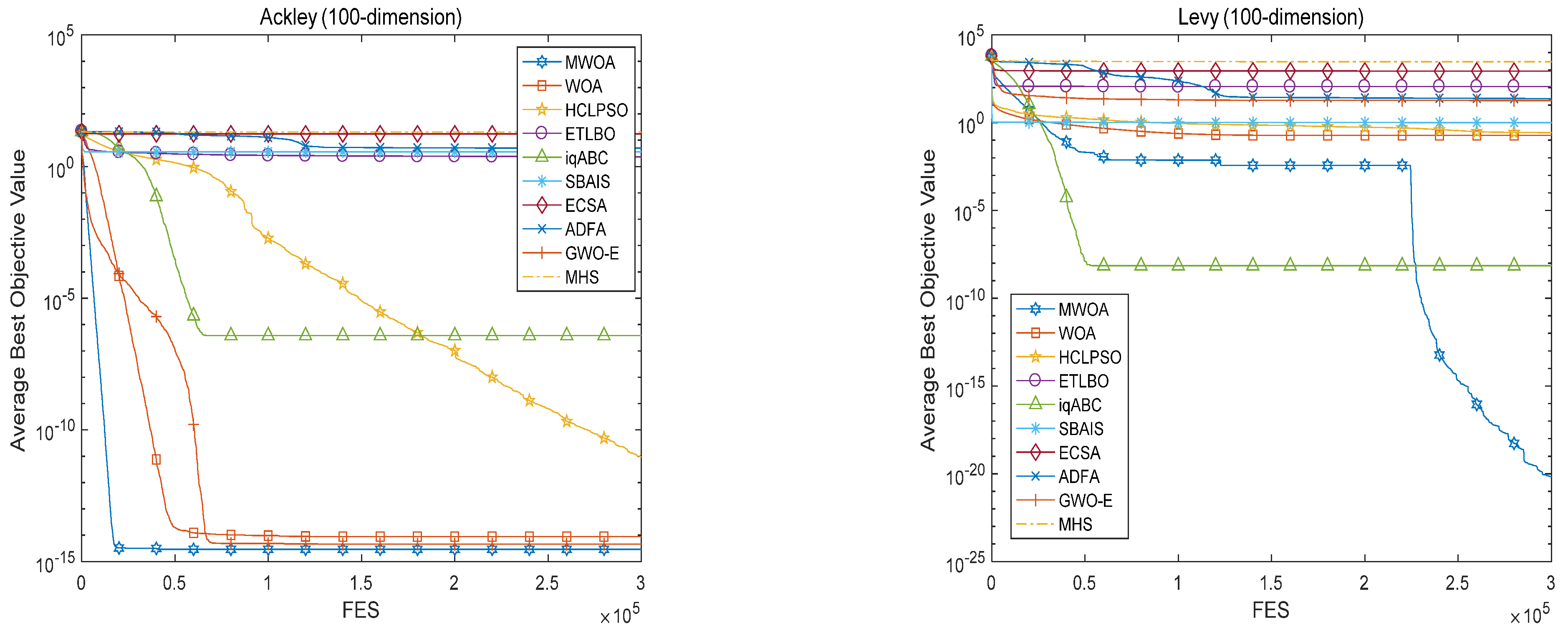 Machines 10 00064 g004b 550