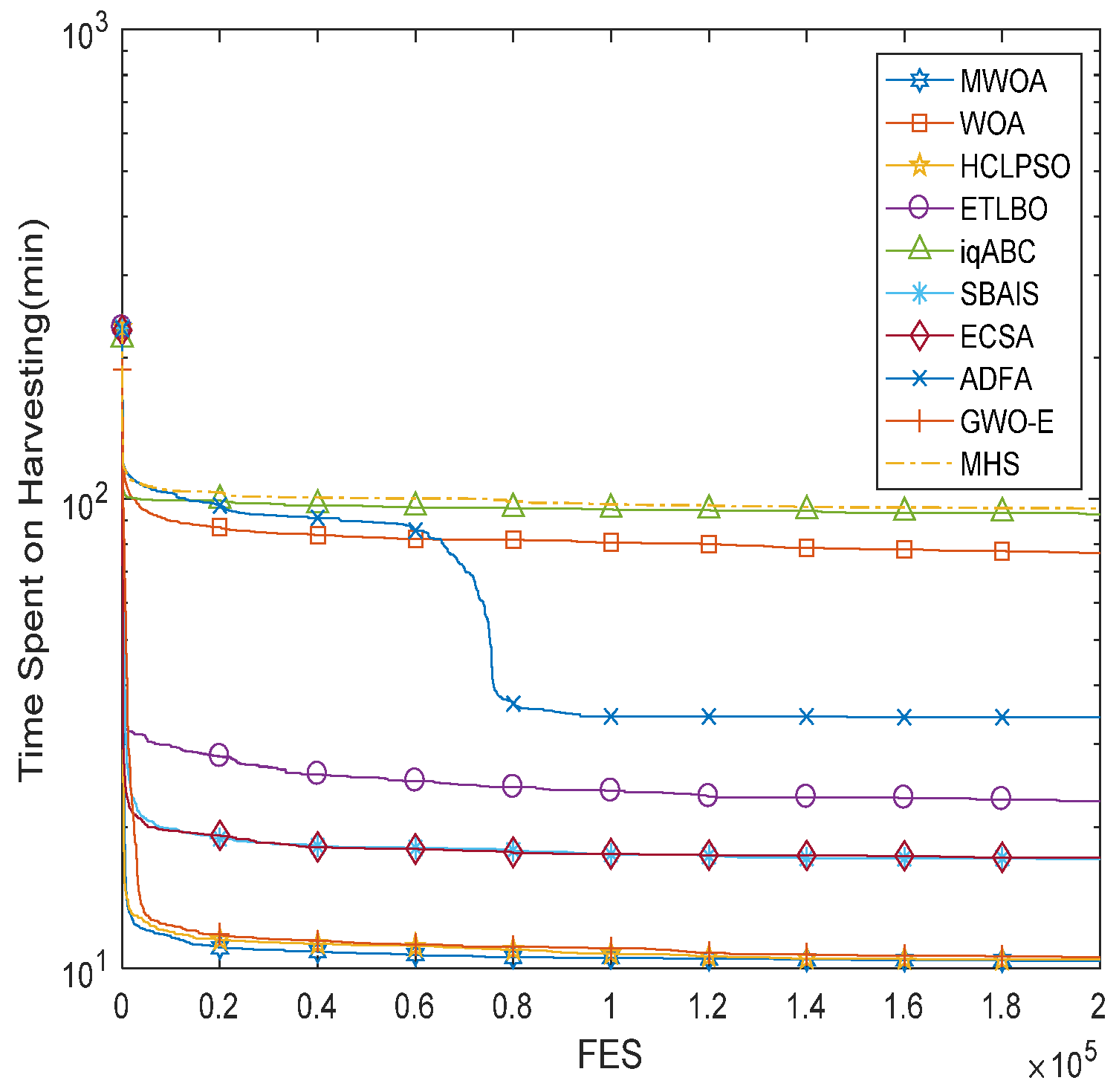 Machines 10 00064 g005 550