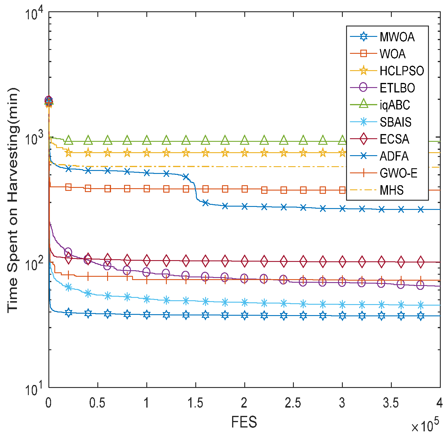 Machines 10 00064 g006 550