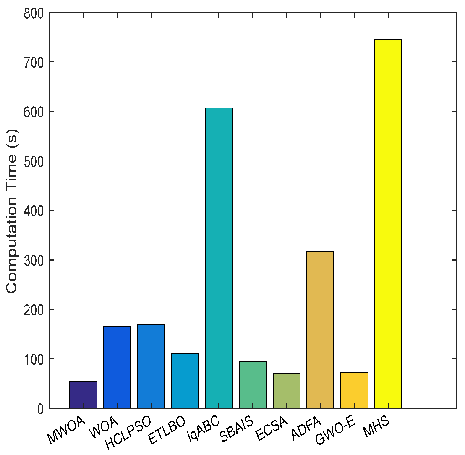 Machines 10 00064 g007 550
