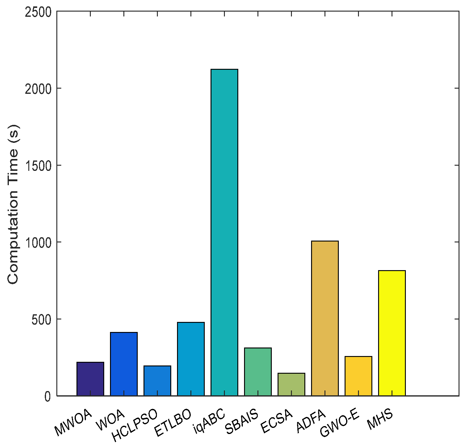 Machines 10 00064 g008 550