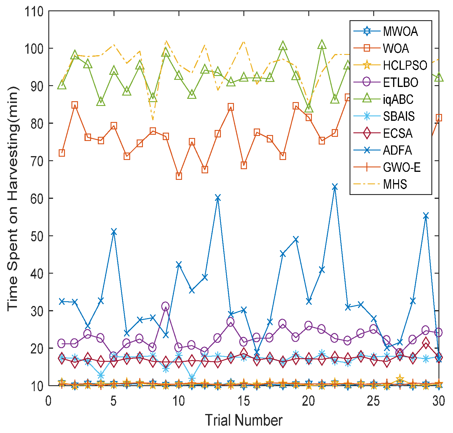 Machines 10 00064 g009 550