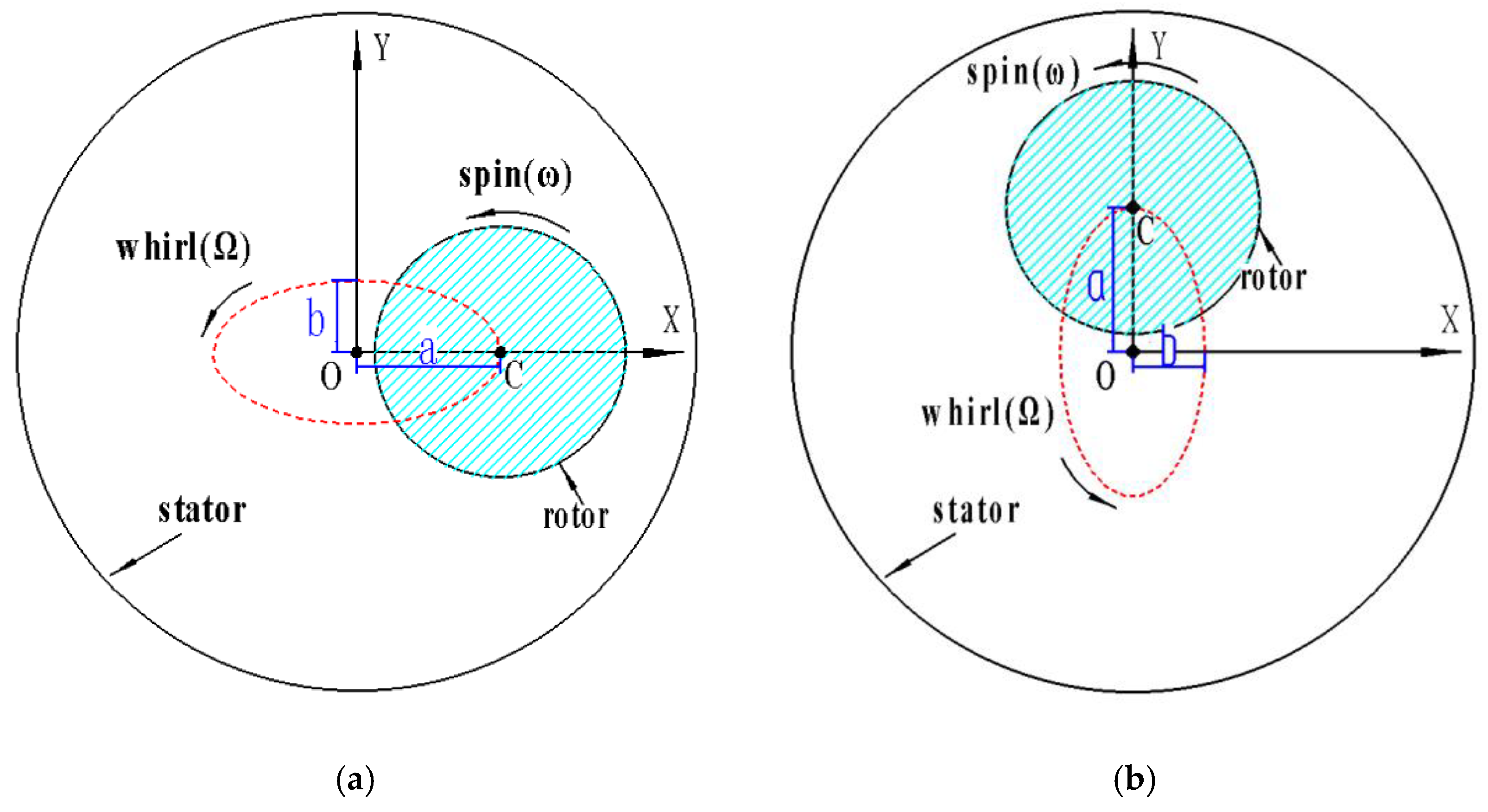 Machines 10 00065 g003
