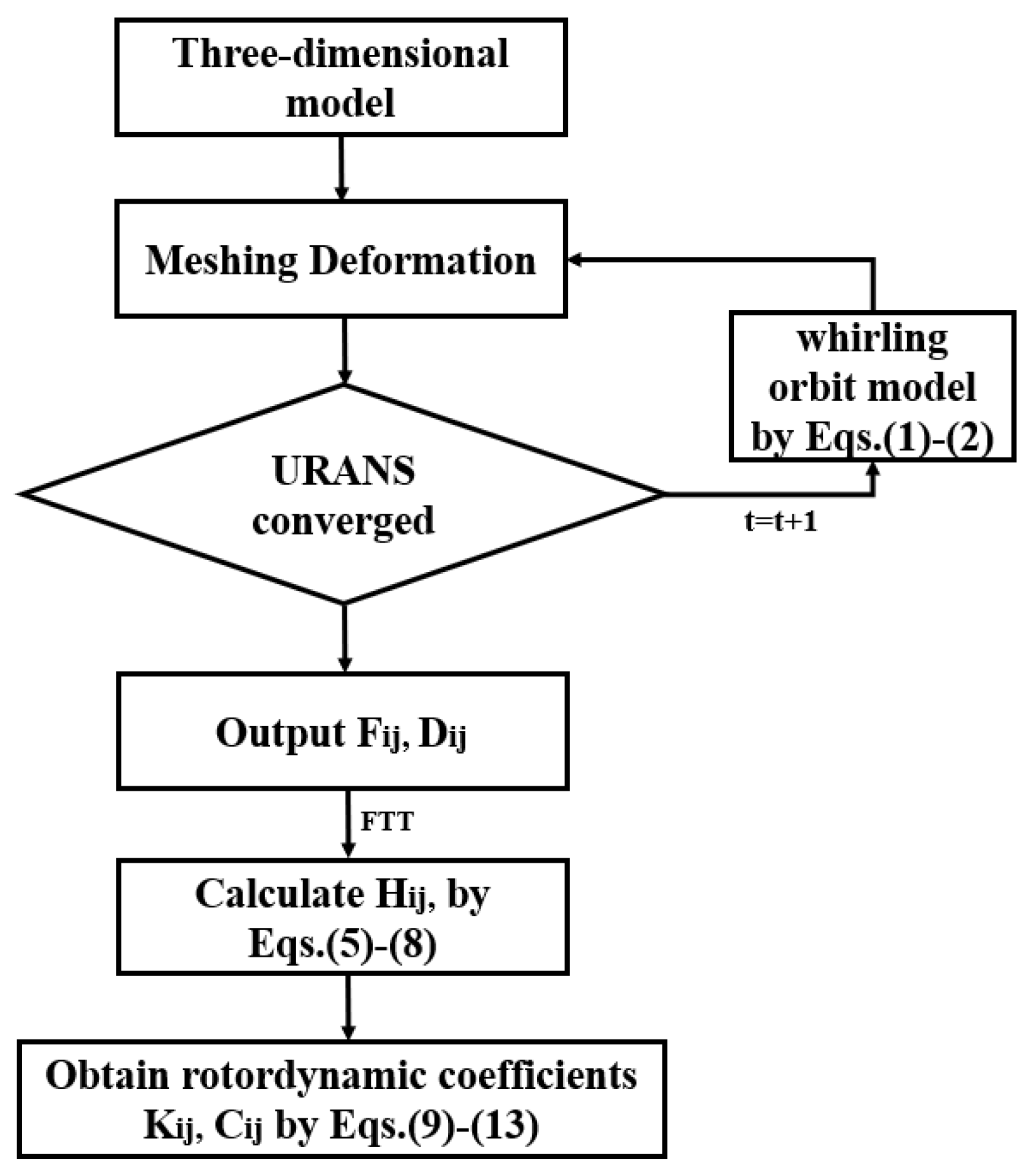 Machines 10 00065 g005