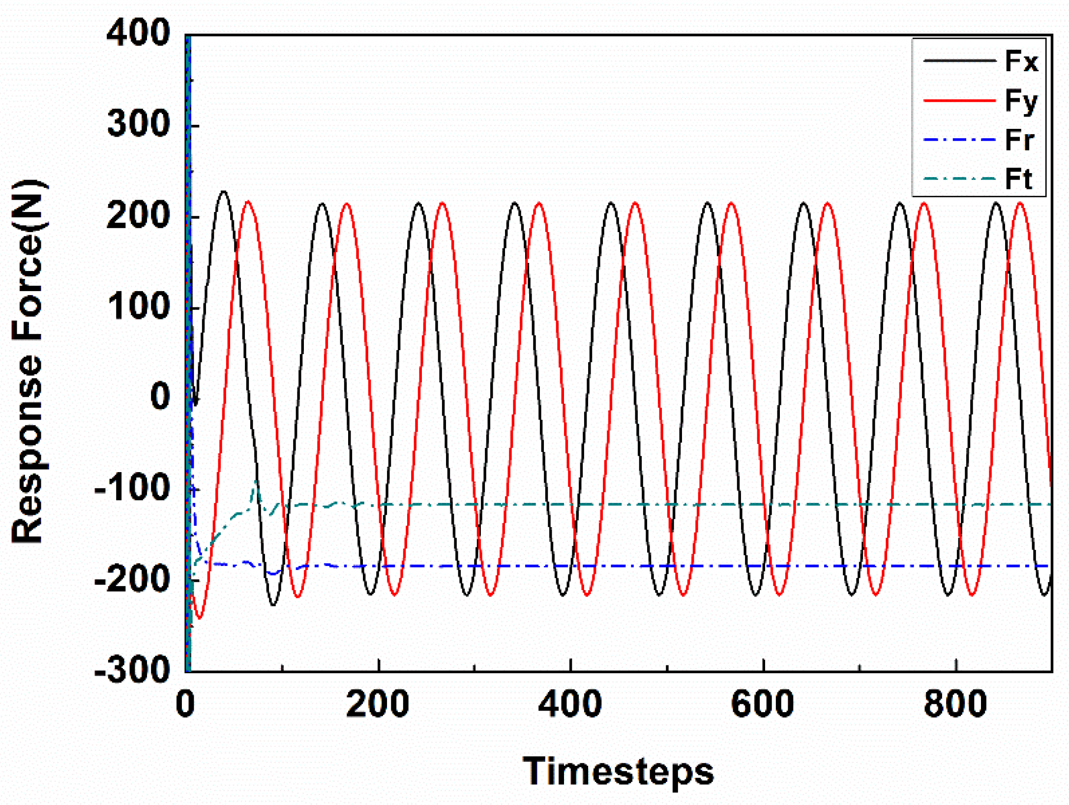 Machines 10 00065 g007
